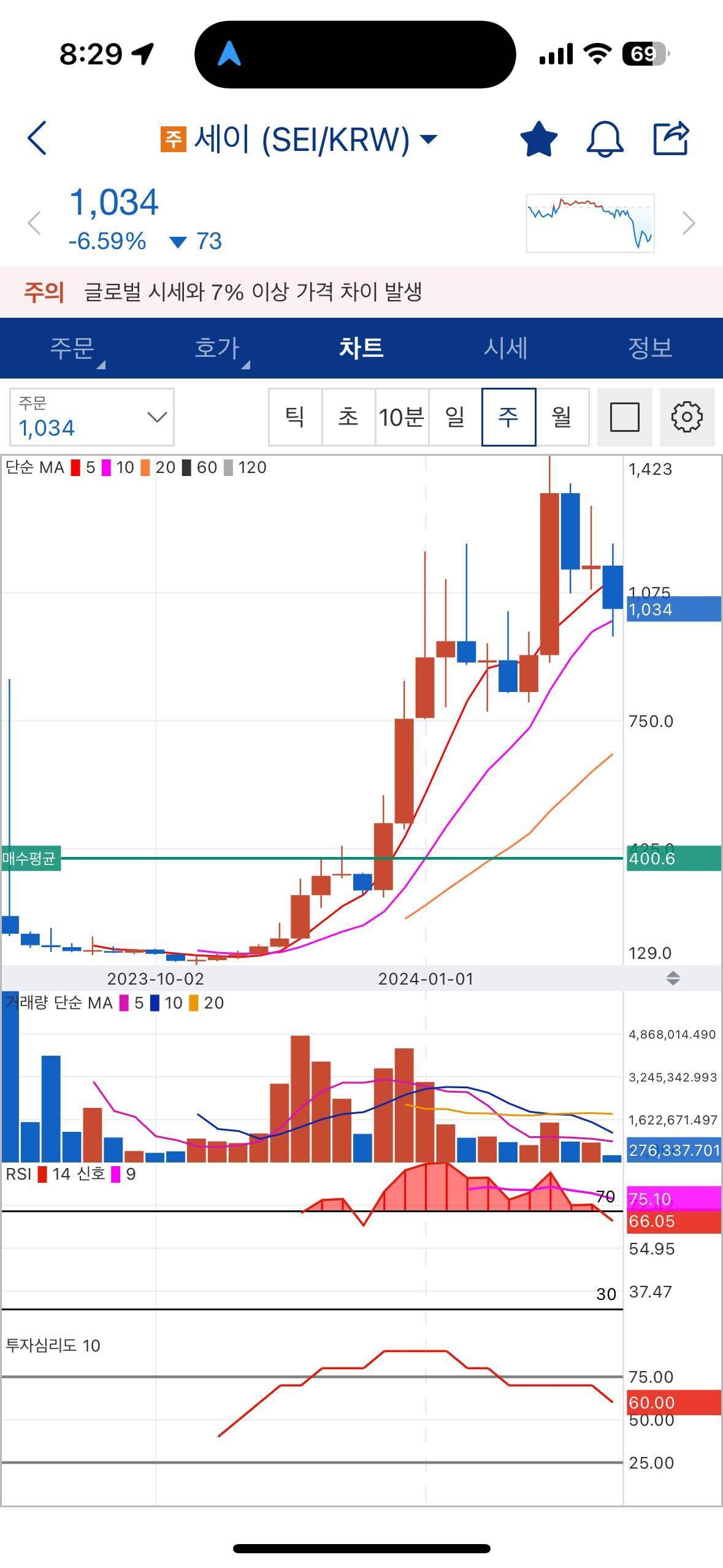 블라인드 | 암호화폐: 지금엔 말이야