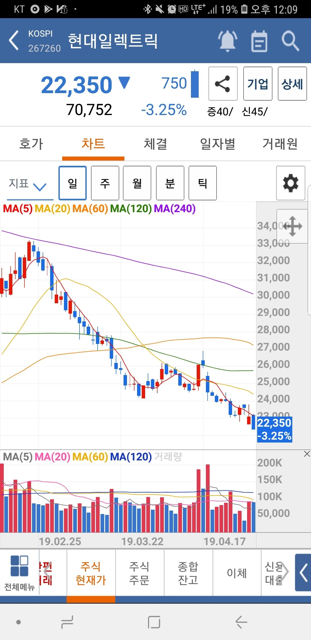 블라인드 | 주식·투자: 현대일렉트릭