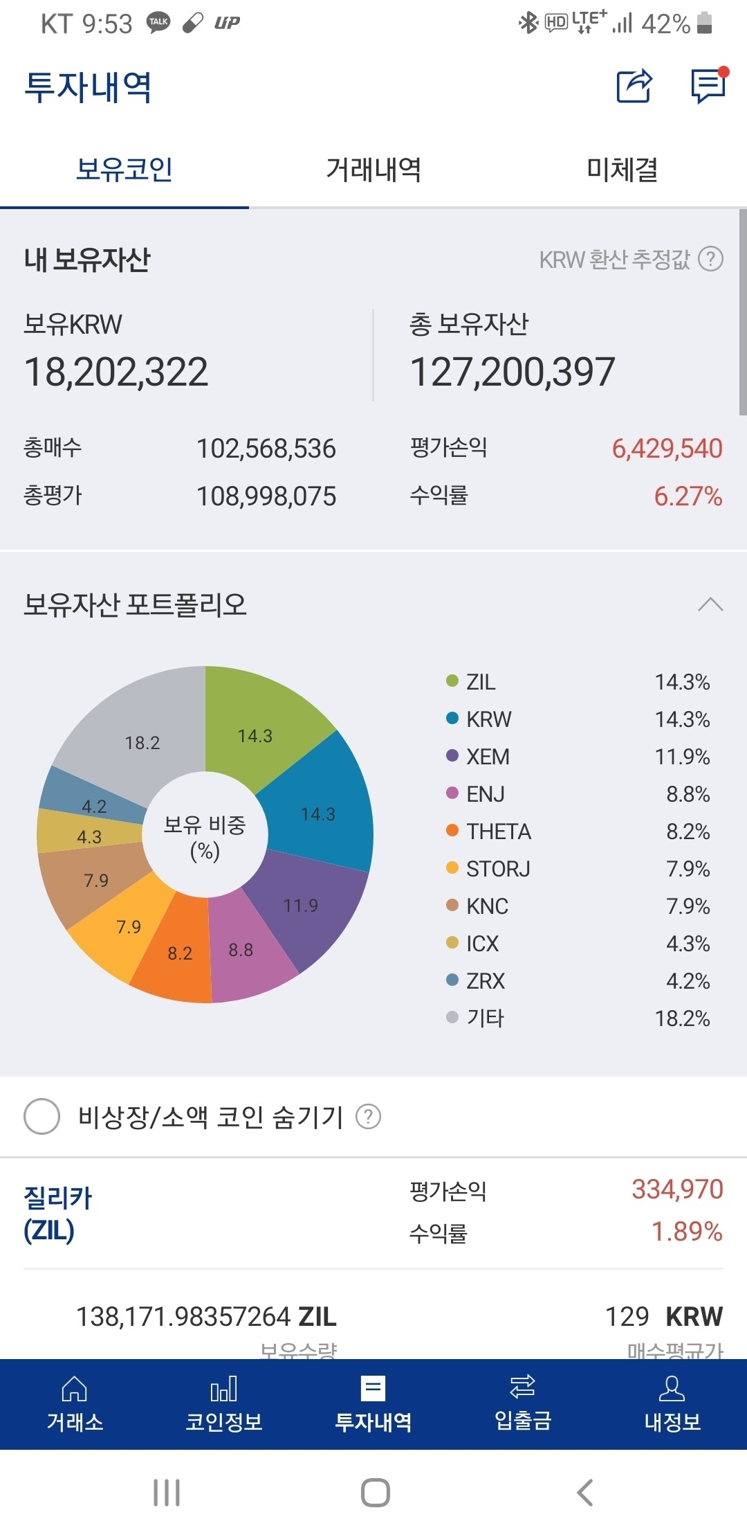 블라인드 | 암호화폐: 농사로 계속번다