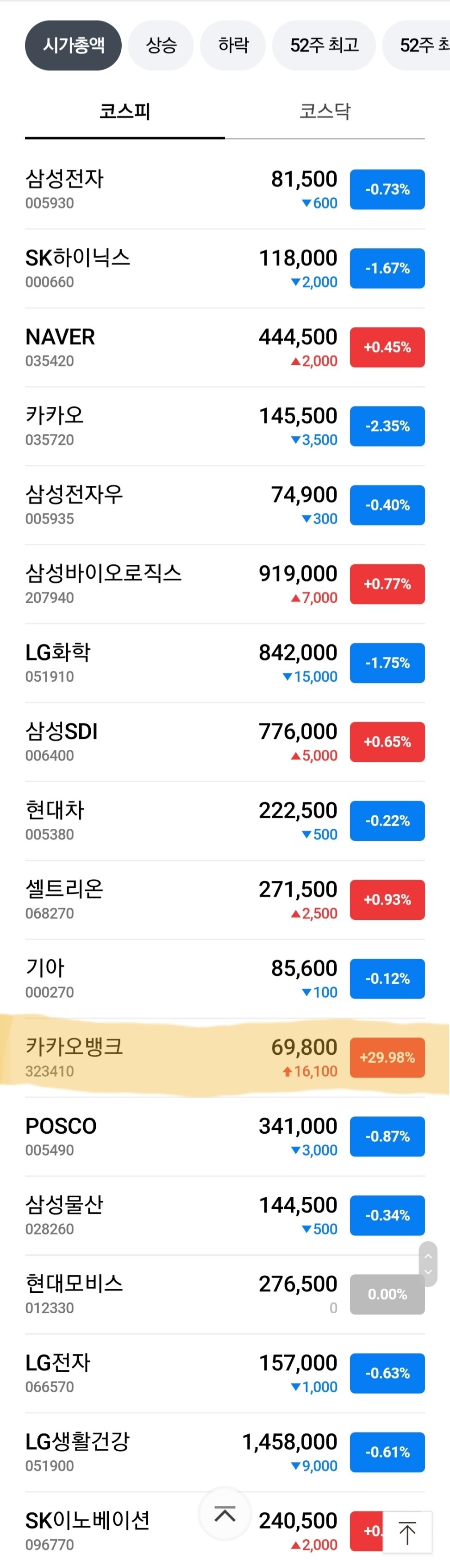 카카오 뱅크 주가 (74) 사진