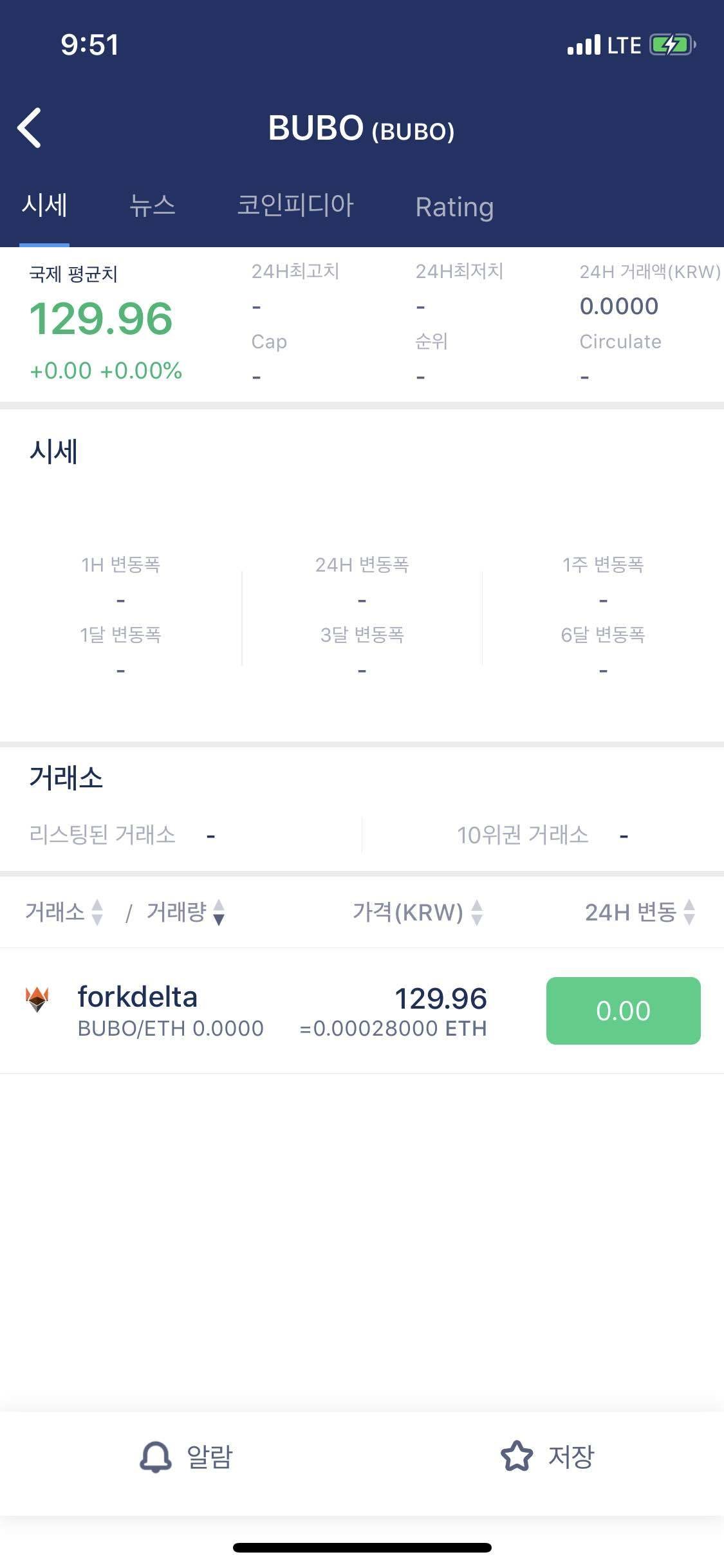 블라인드 | 암호화폐: 2년 넘게 존버중인 코인 공개