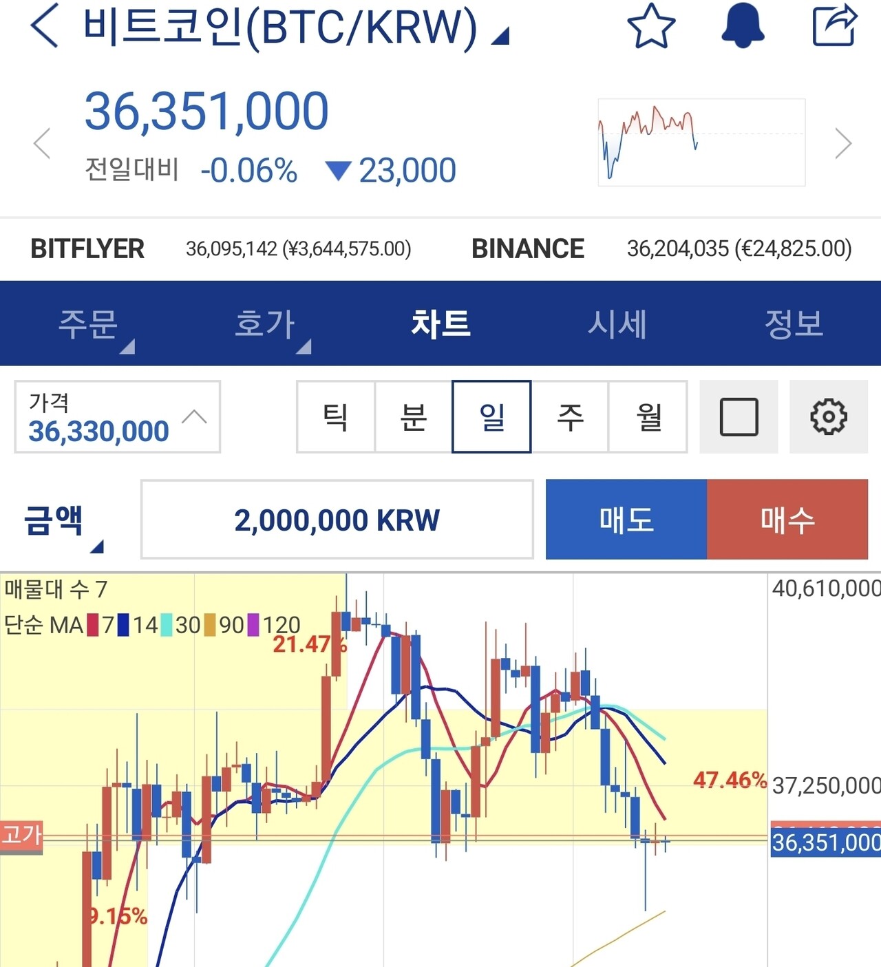 블라인드 | 암호화폐: 비트 차트 지린다