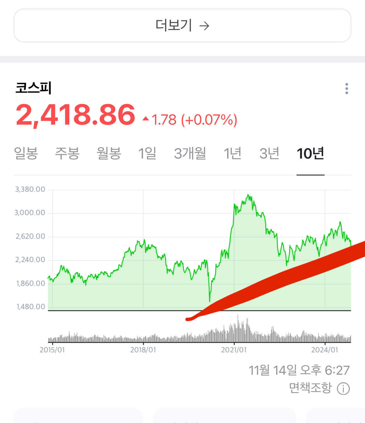 블라인드 | 주식·투자: 지금인가?