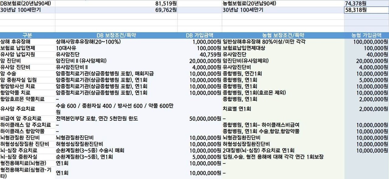 실비보험 청구시 필요한 서류