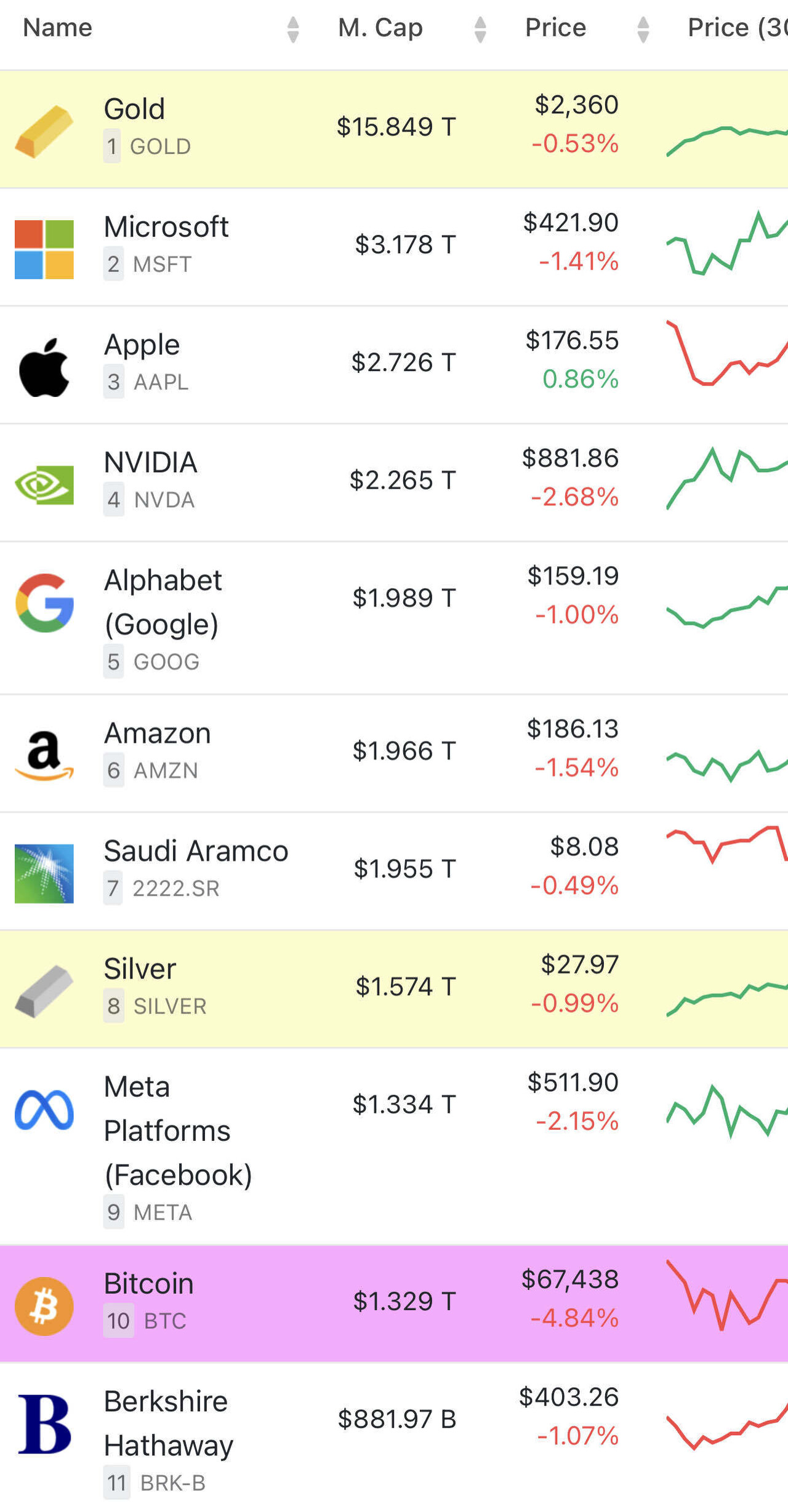 블라인드 | 주식·투자: 전세계 자산 시가총액 순위