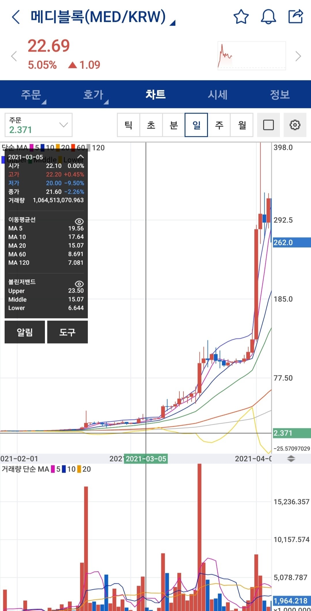 블라인드 | 암호화폐: 21년과 다른게 잡코인 펌핑이 없네