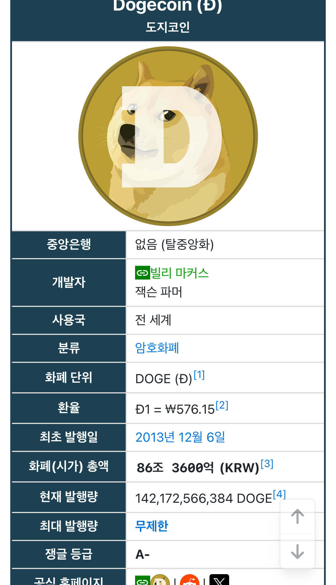 블라인드 | 암호화폐: 곧있으면 생일이네