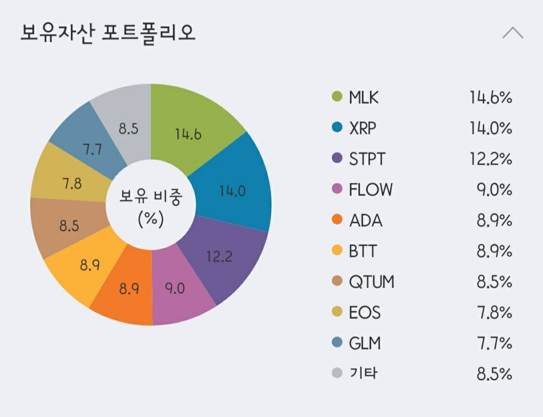 블라인드 | 암호화폐: 정리할거 추천 좀...