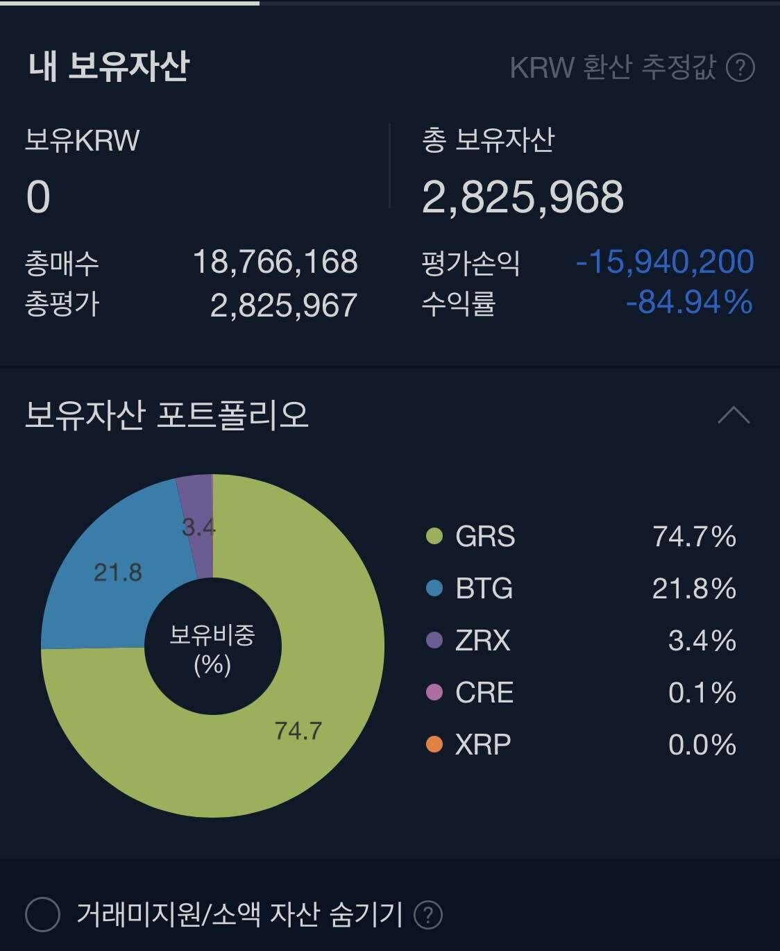 블라인드 | 암호화폐: 잡 알트코인 손절할까요..? -85%