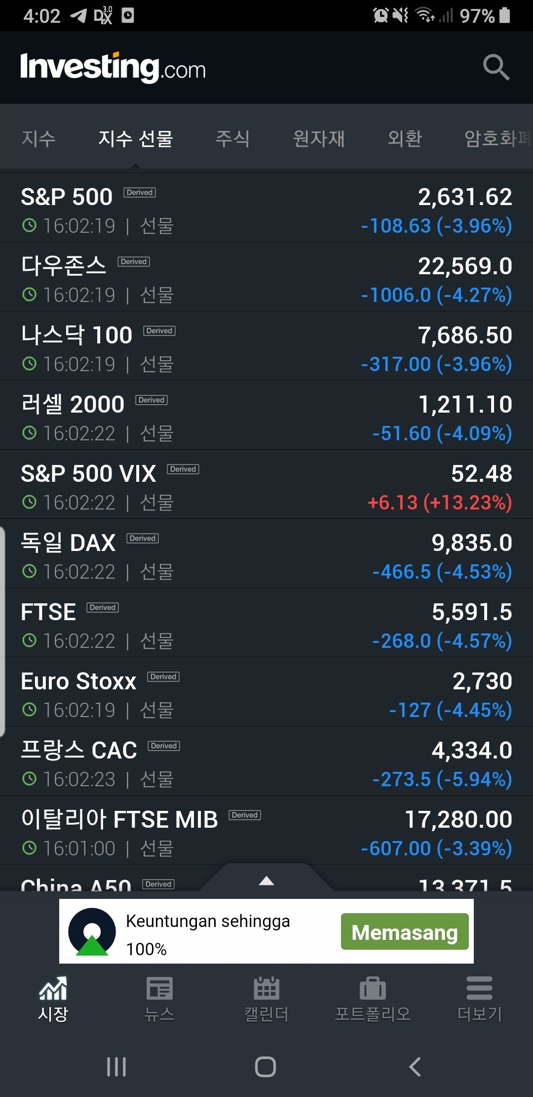 블라인드 | 주식·투자: 미국 선물... 깨지는 중