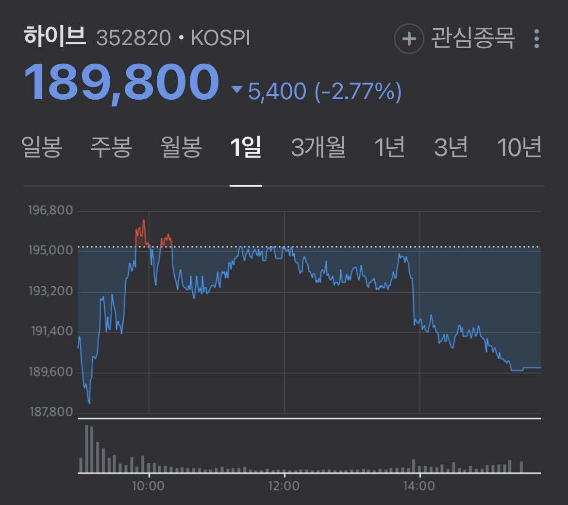 하이브 (352820) 주가 분석 — 시세·전망·투자 포인트 총정리 (2026) — 주식 참고 이미지