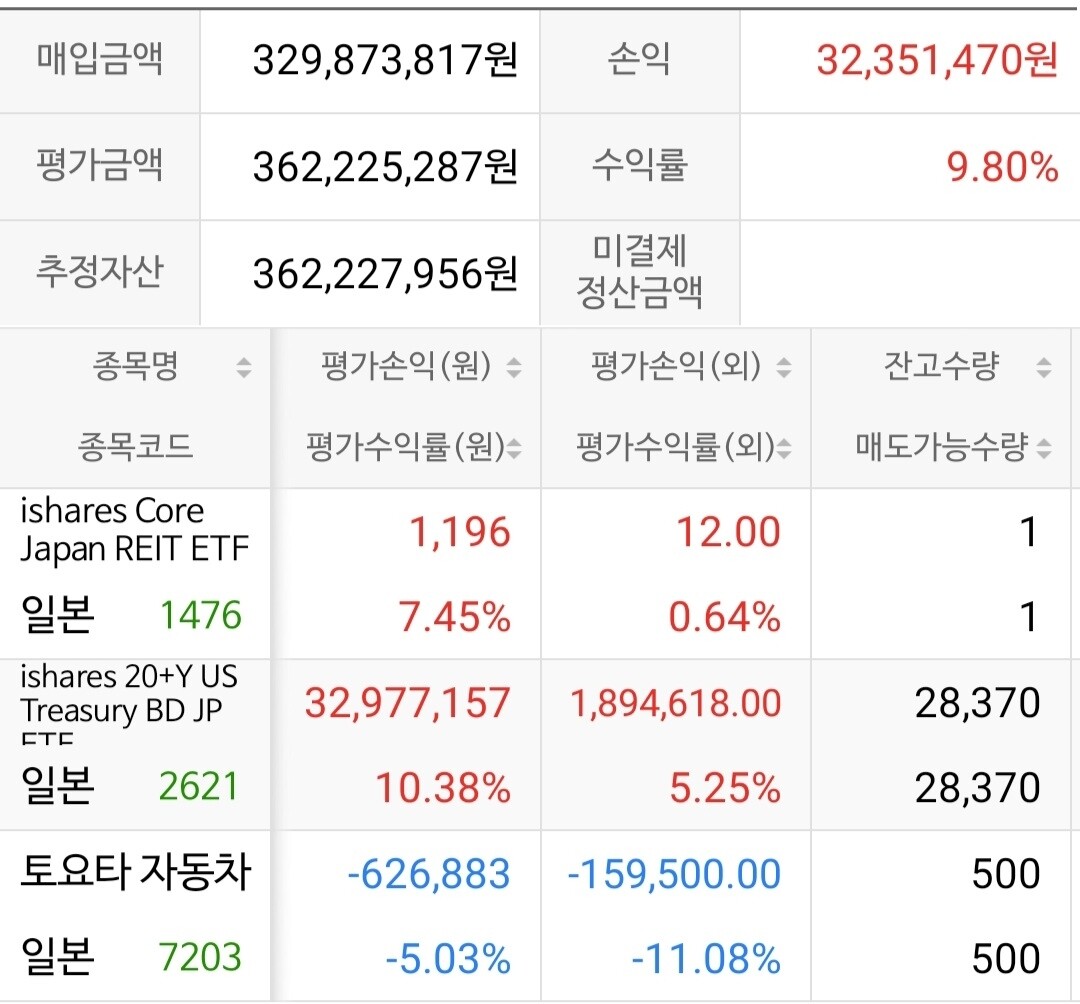 블라인드 | 주식·투자: 엔화+미국 채권 20년물 etf 조합
