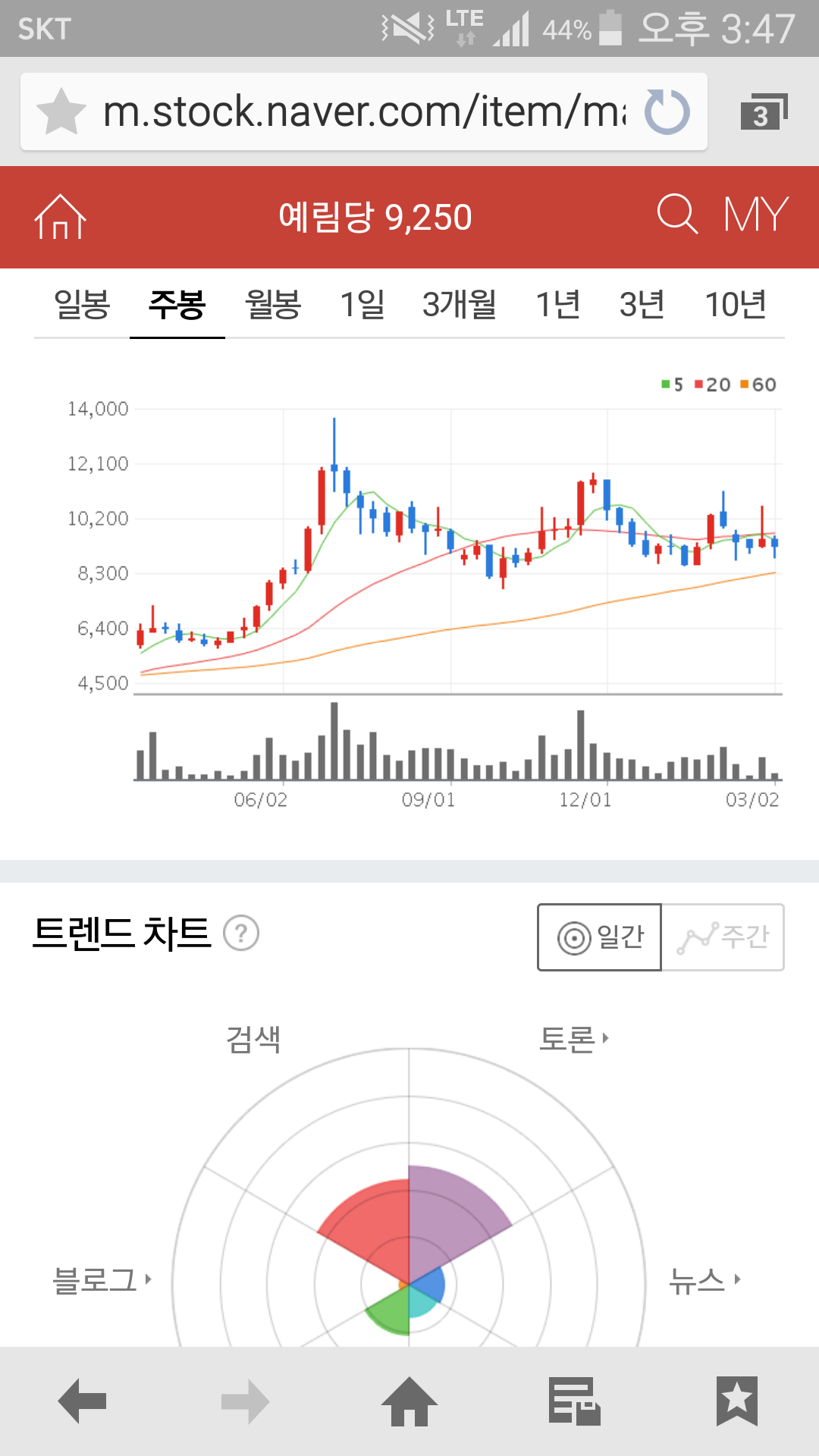 블라인드 | 주식·투자: 예림당 어떻게 생각하시나요?