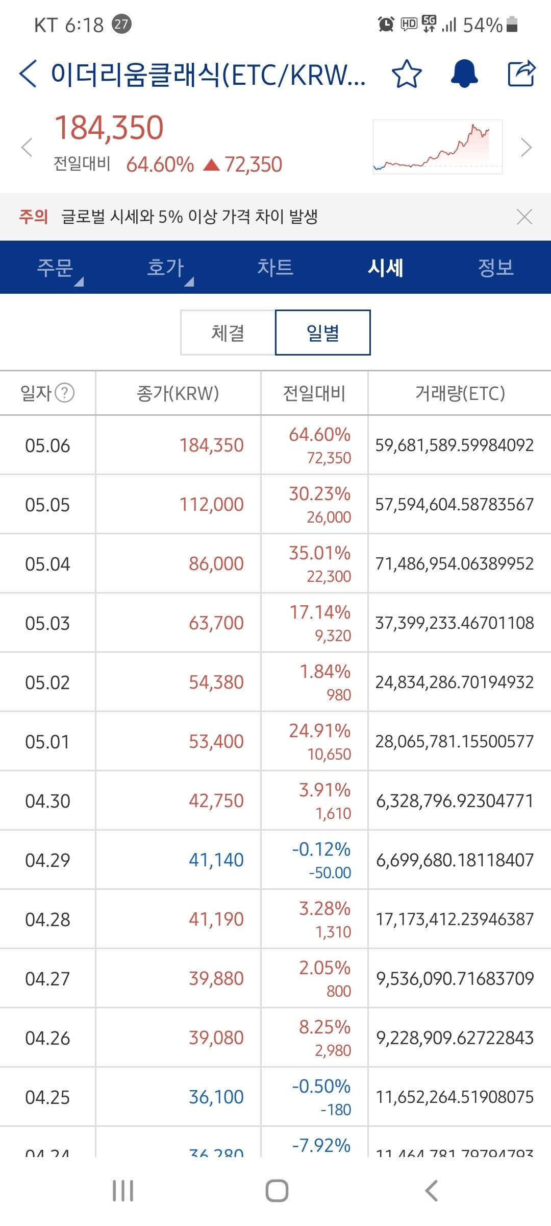 블라인드 | 암호화폐: 이클 불과 몇일전만 해도...