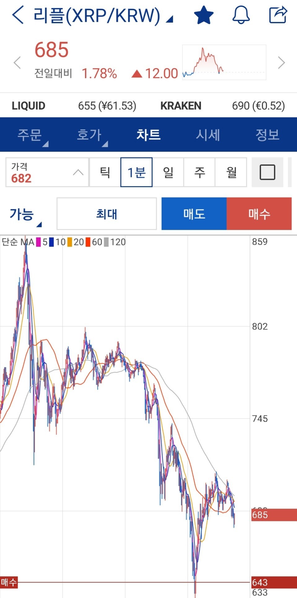 블라인드 | 암호화폐: 지옥행열차 출발합니다