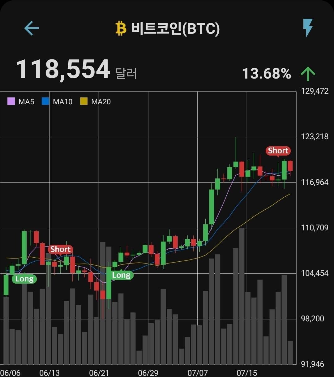 블라인드 | 암호화폐: 비트형님