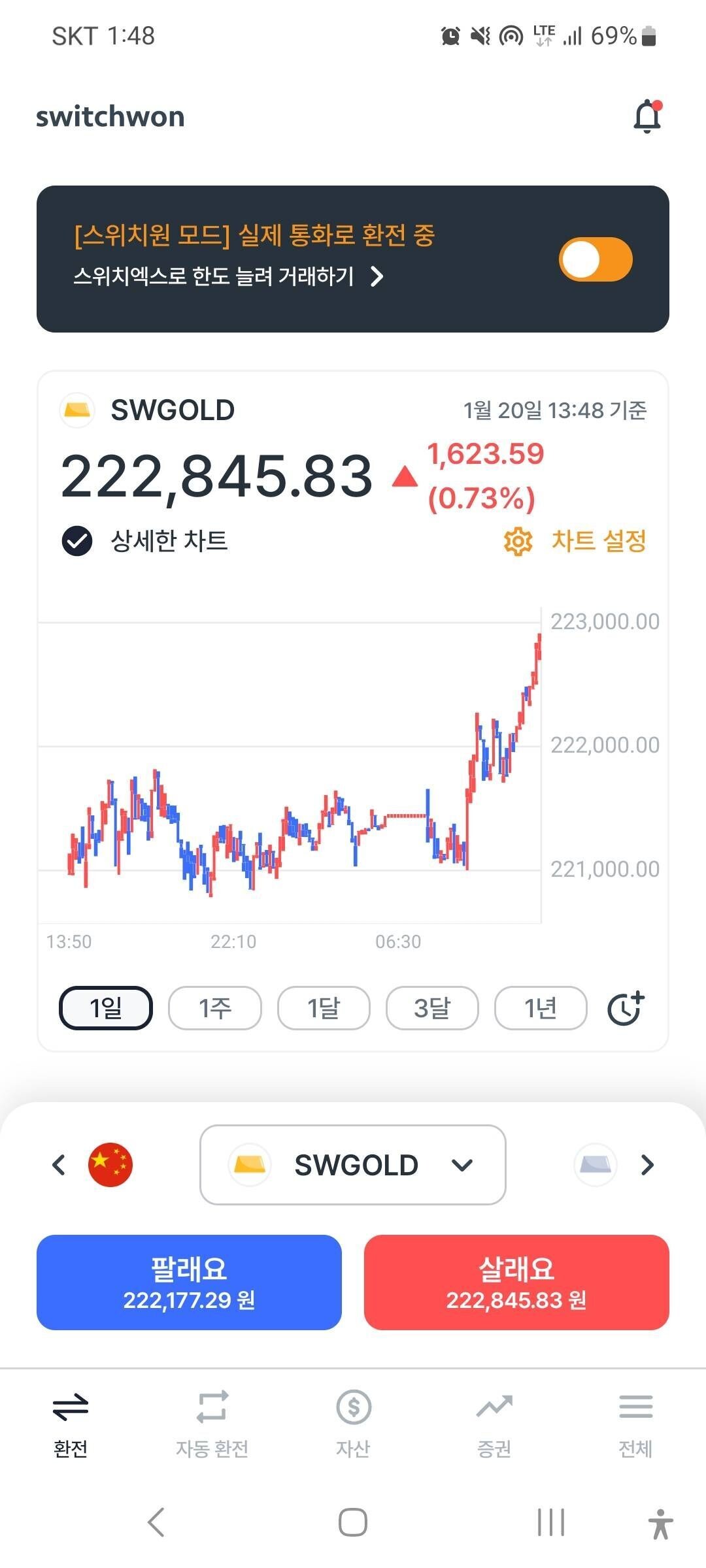 블라인드 | 주식·투자: 금만 사팔해도