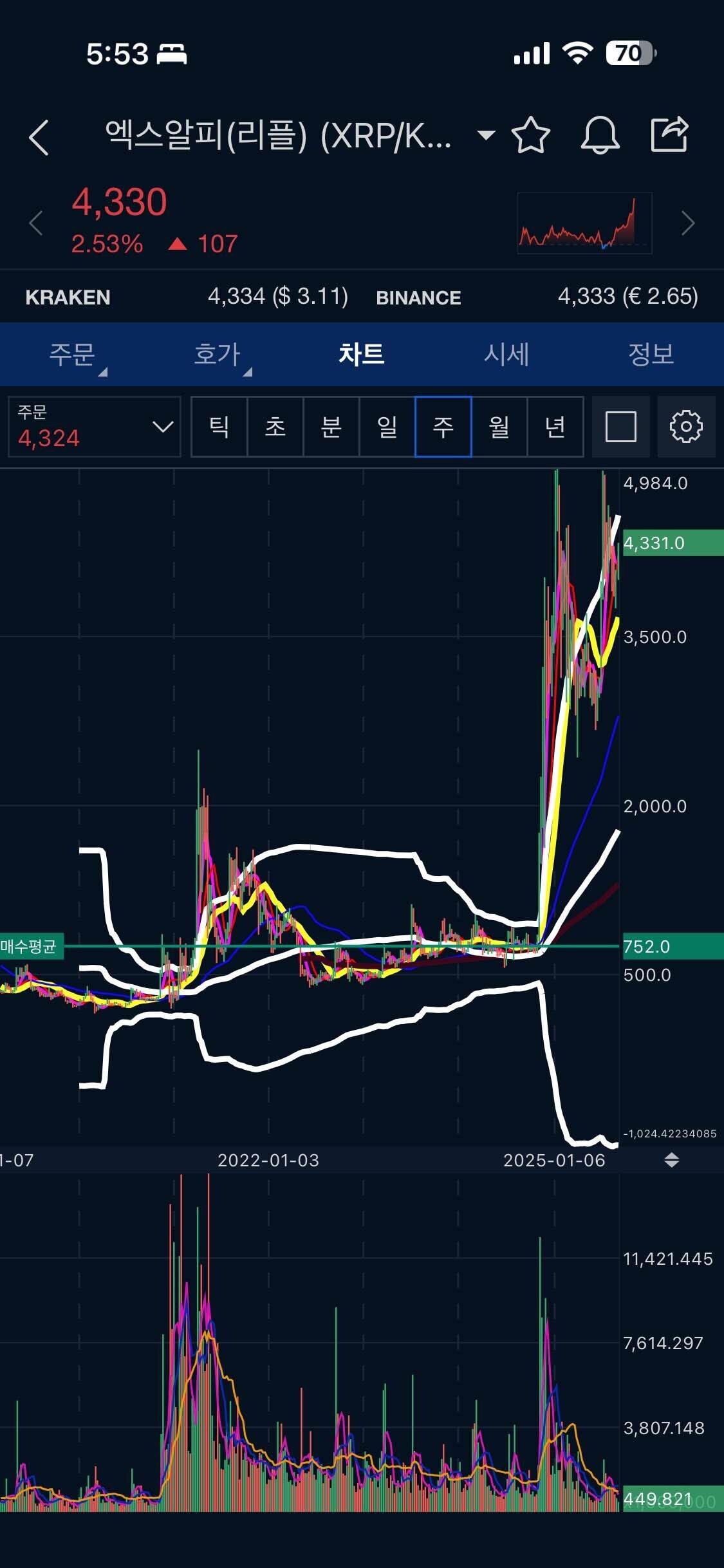 블라인드 | 암호화폐: 급등 가능성 높은 종목 (업비트 기준)