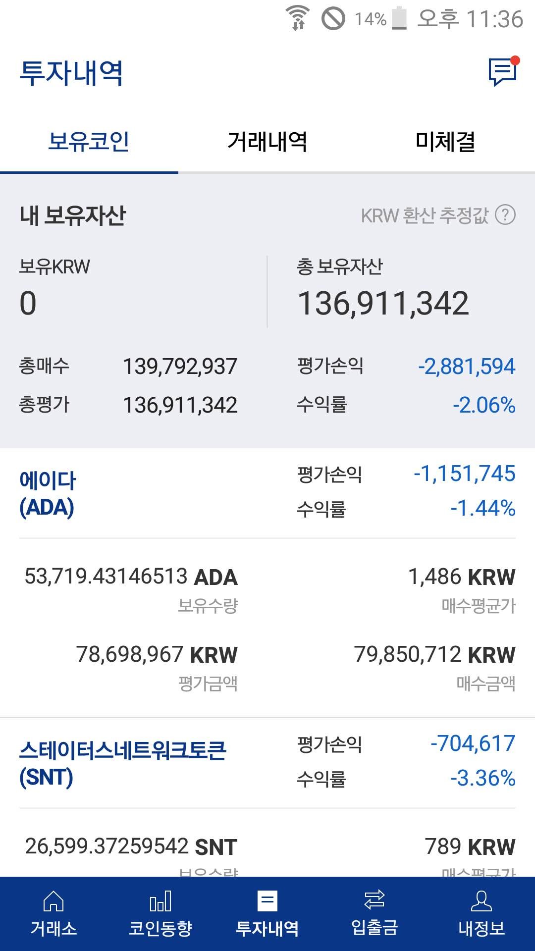 블라인드 | 암호화폐: 운명의 주사위는 던져졌다.