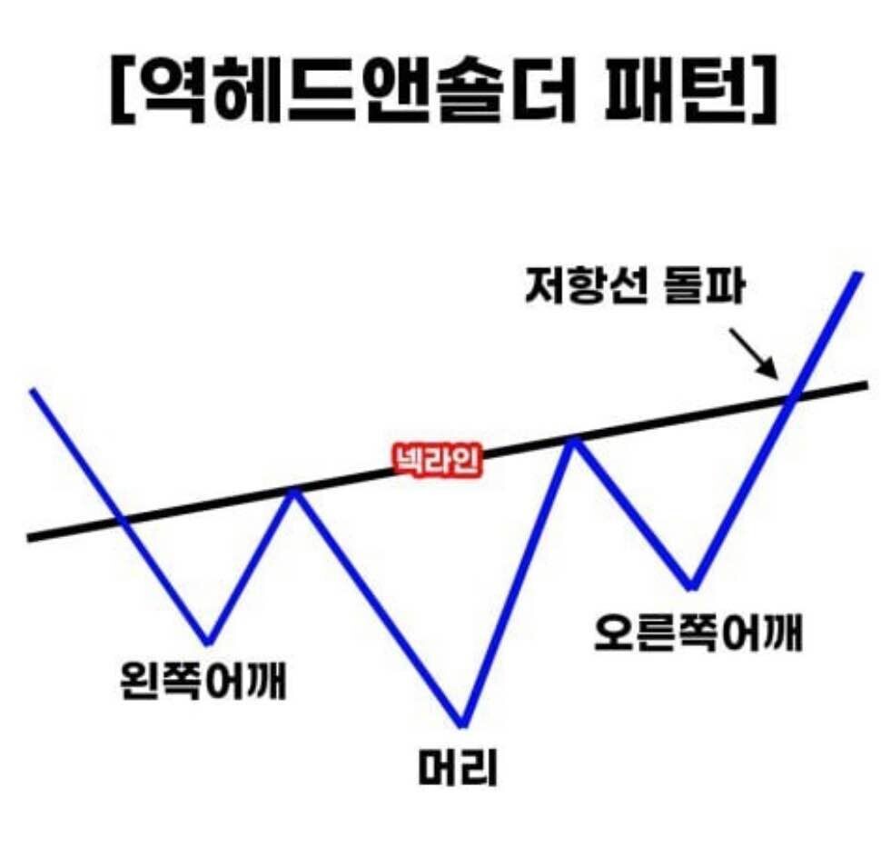블라인드 | 암호화폐: 리플XRP 역헤드앤숄더