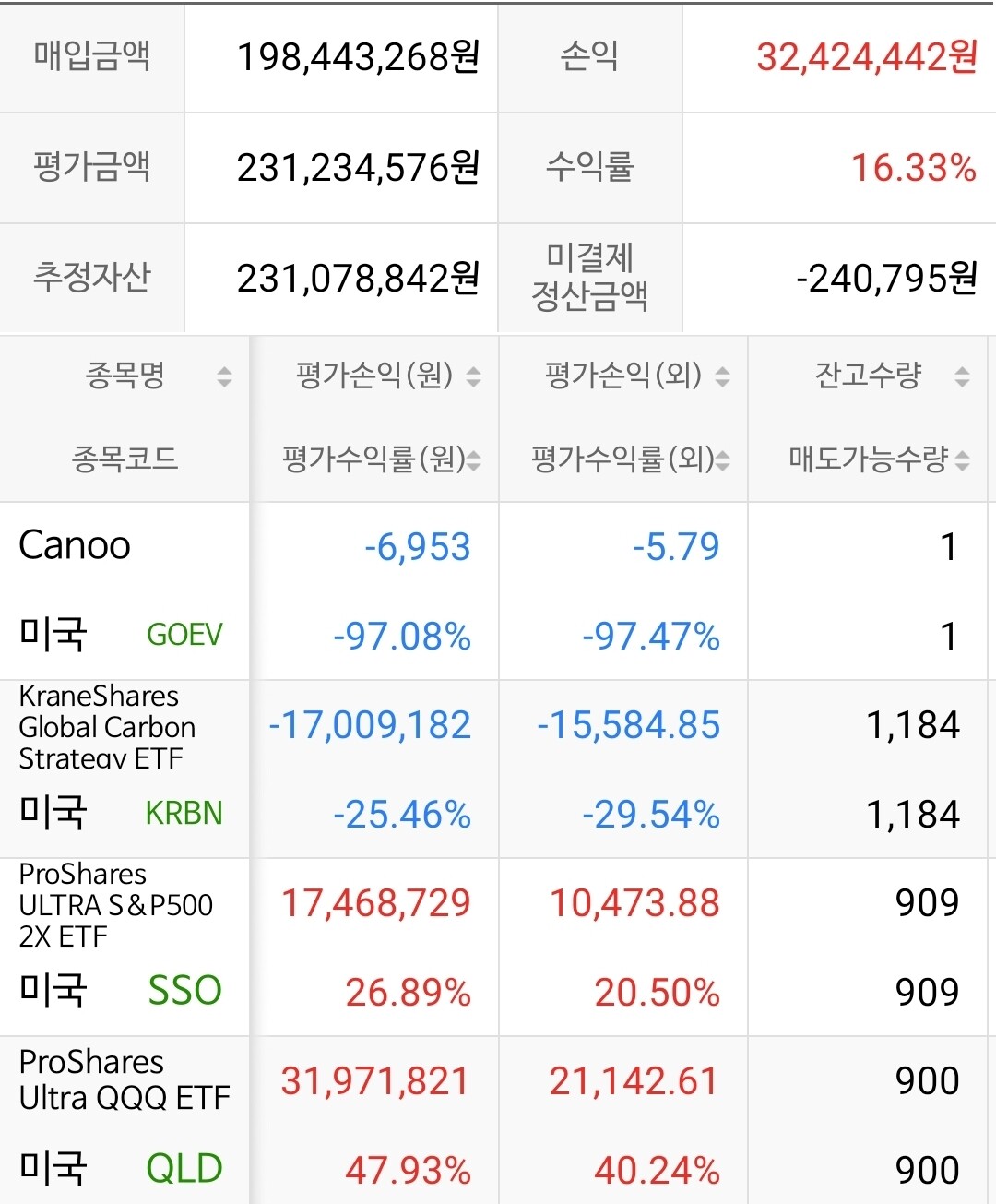 블라인드 | 주식·투자: 나스닥 ETF 무지성 매수중