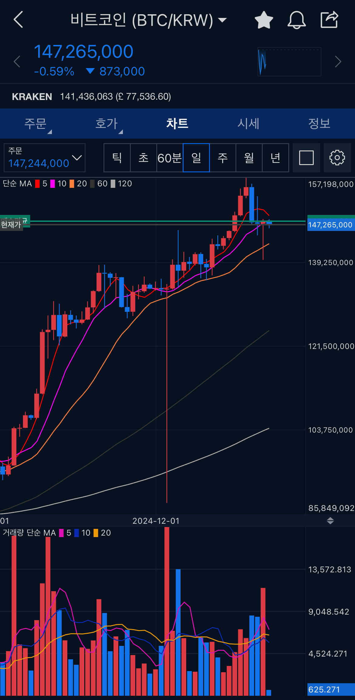블라인드 | 암호화폐: 오르겠지?