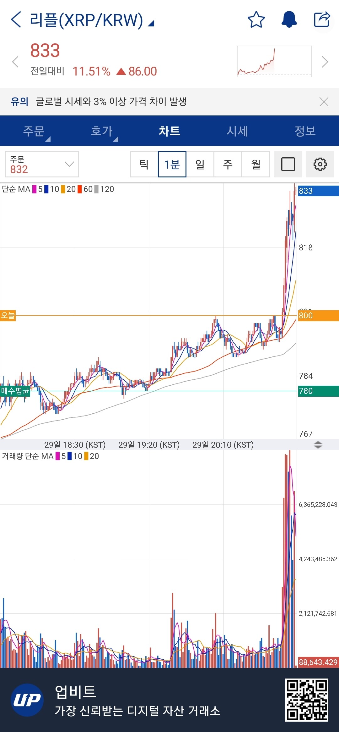 블라인드 | 암호화폐: 리플은 왜또 쏘냐
