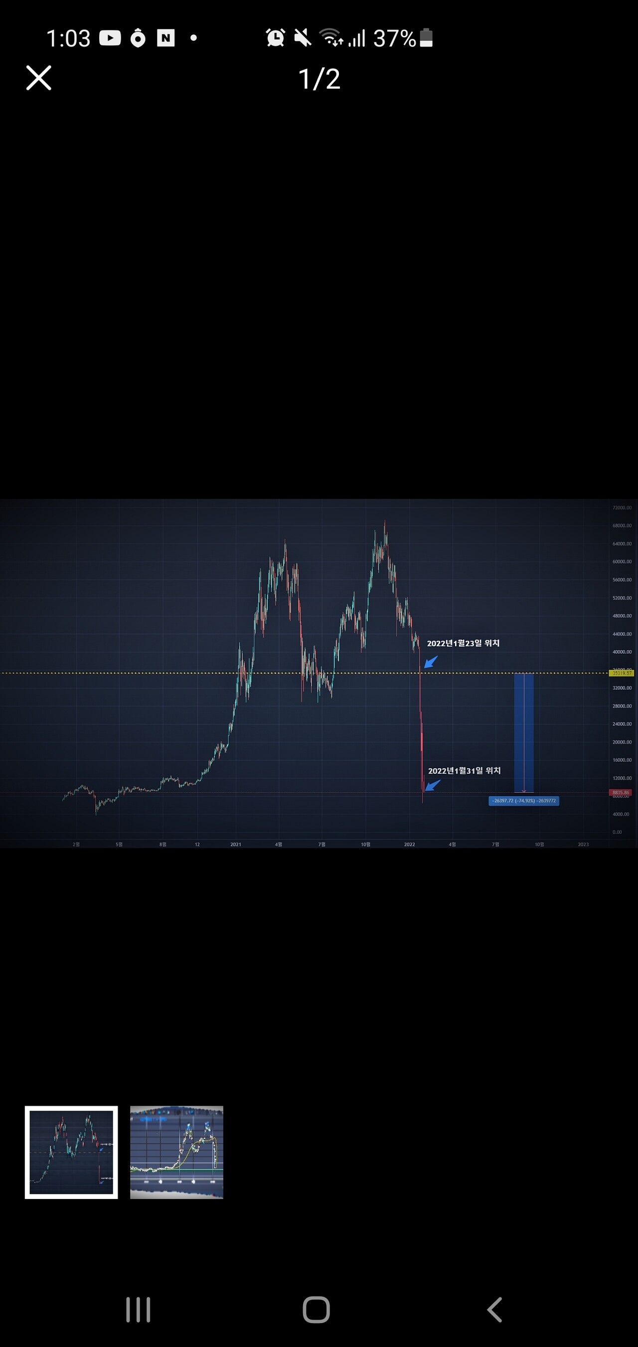 블라인드 | 암호화폐: 점점 맞아가는데...? 텔레그램발 ...