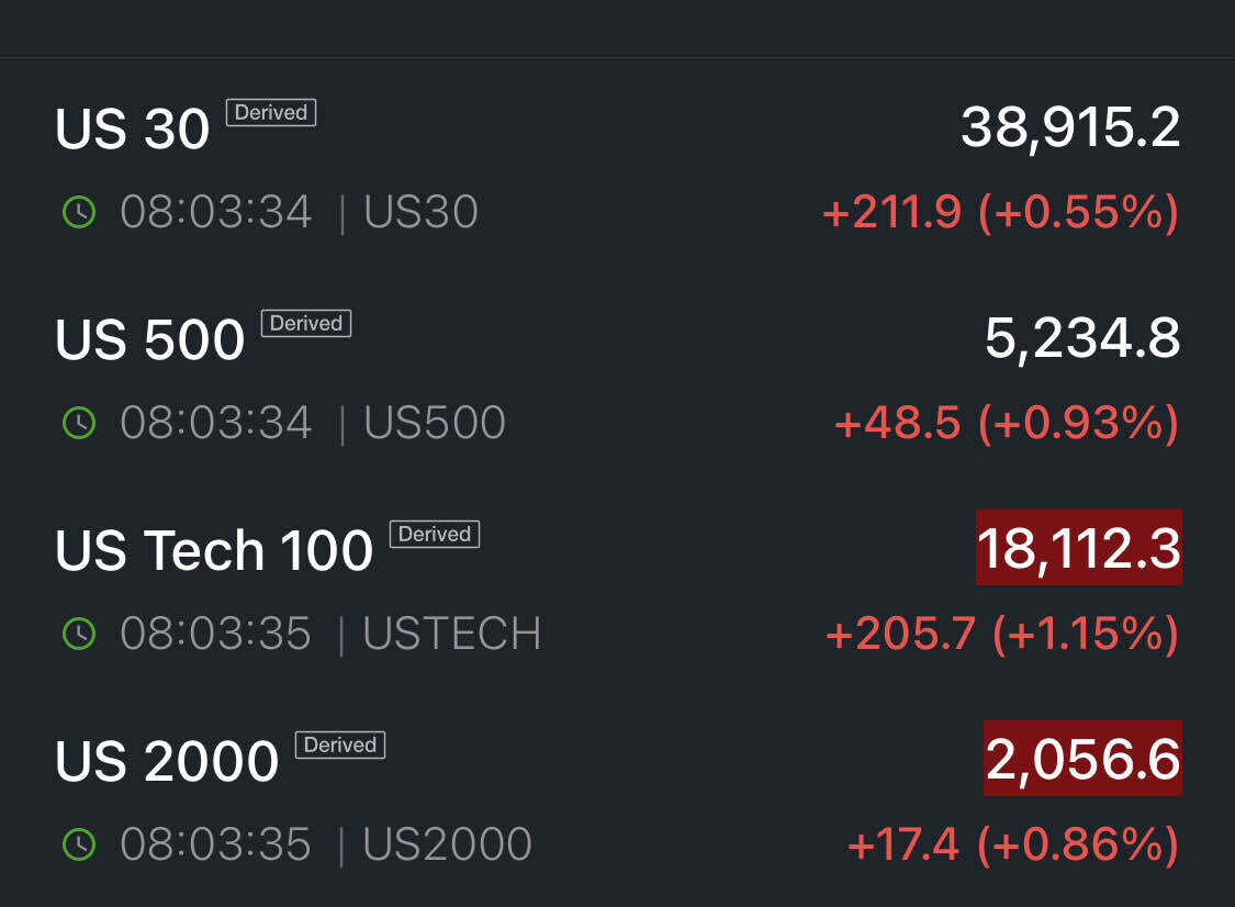 블라인드 | 주식·투자: 미 선물 지수 상승 중