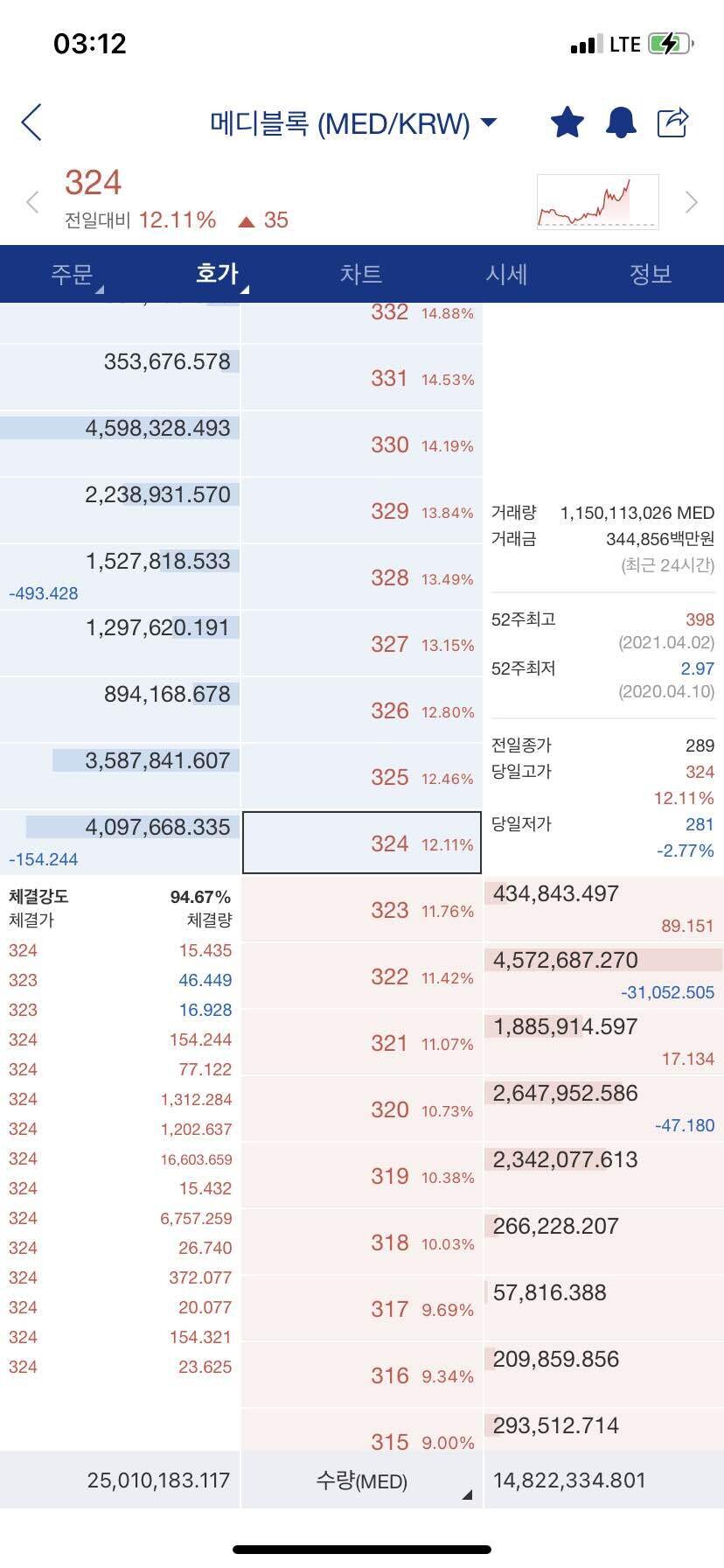 블라인드 | 암호화폐: 메디 벽 허무는중
