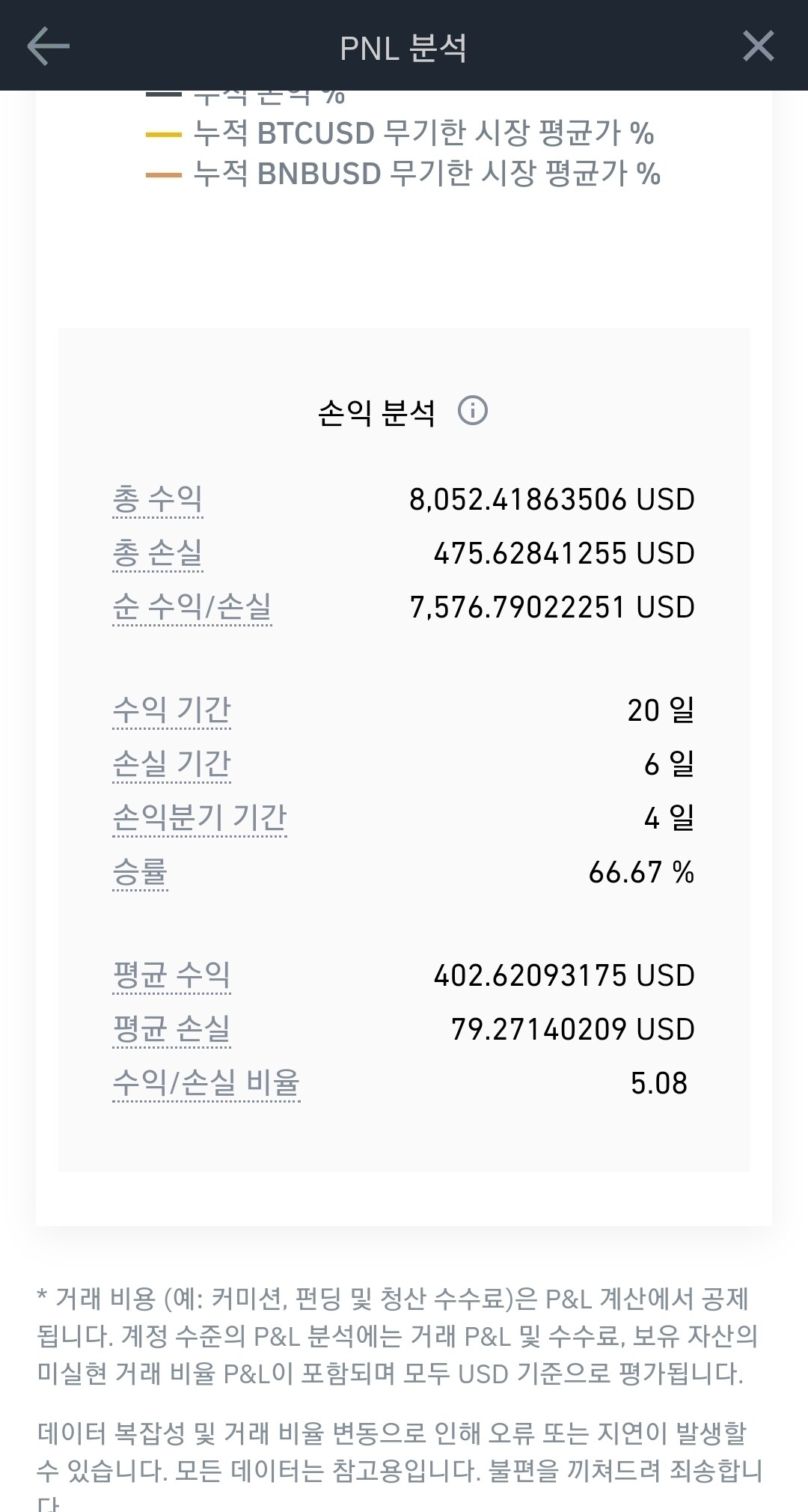 블라인드 | 암호화폐: 한달 코인 수익률 정산