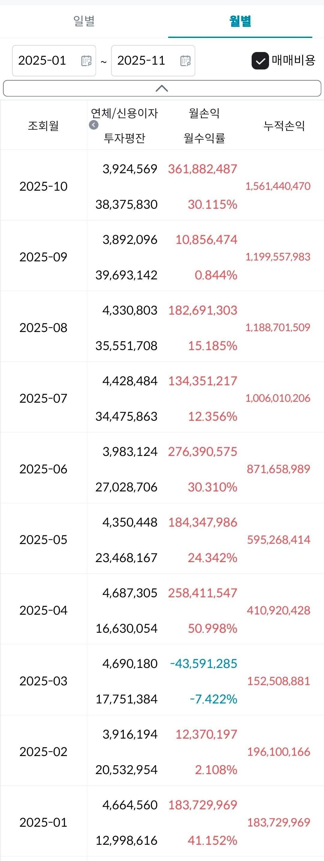 블라인드 | 주식·투자: 올해 엄청난 수익을 돌아보며3...