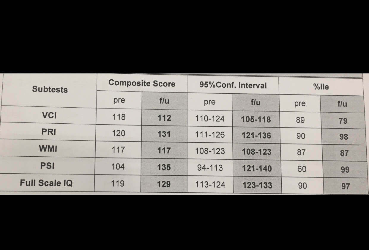 블라인드 | 블라블라: 최근에 병원가서 웩슬러 지능검사 해본 사람 있음 ?