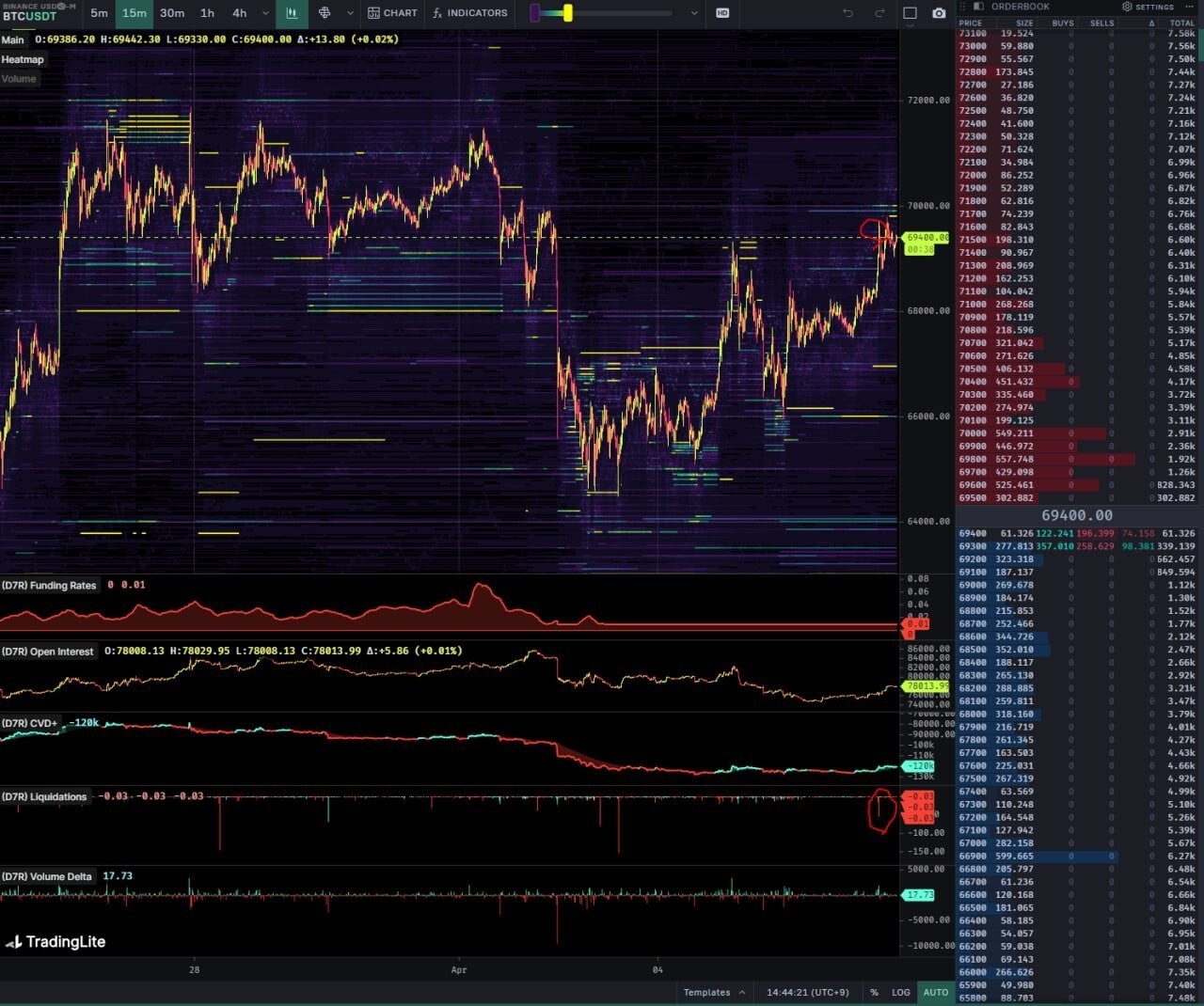 블라인드 | 암호화폐: 비트코인 움직임 참고