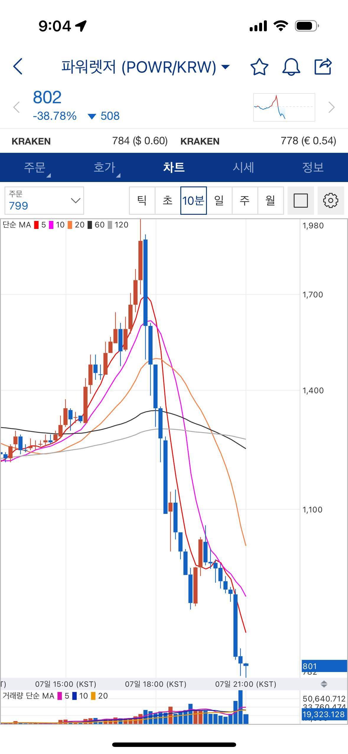 블라인드 | 암호화폐: 파워렛저 평단 1970원