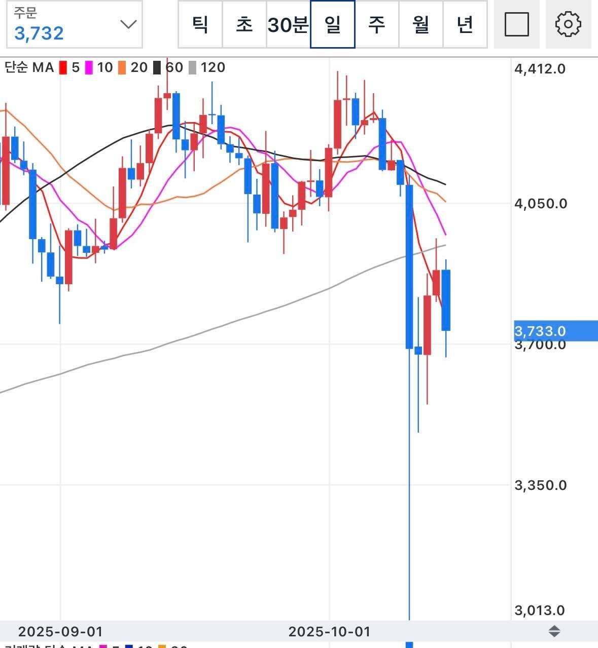 블라인드 | 암호화폐: 솔직히 이제 리플도 못믿겠다