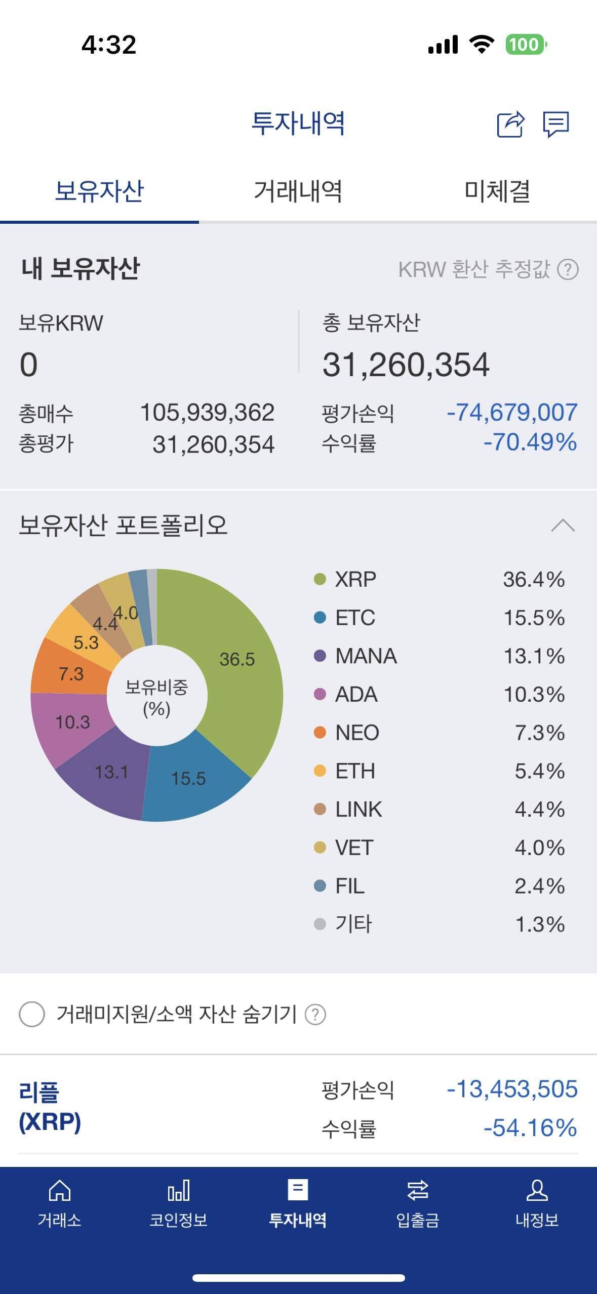 블라인드 | 암호화폐: 코인으로 탈탈 털리고 깨달은점