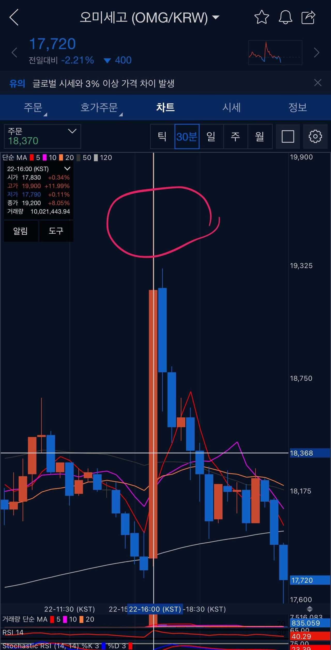 블라인드 | 암호화폐: 인간지표가 진리인 이유 (블반꿀)