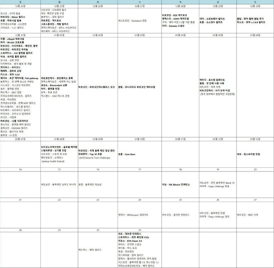 블라인드 | 암호화폐: 형 누나들 코인추천 간다