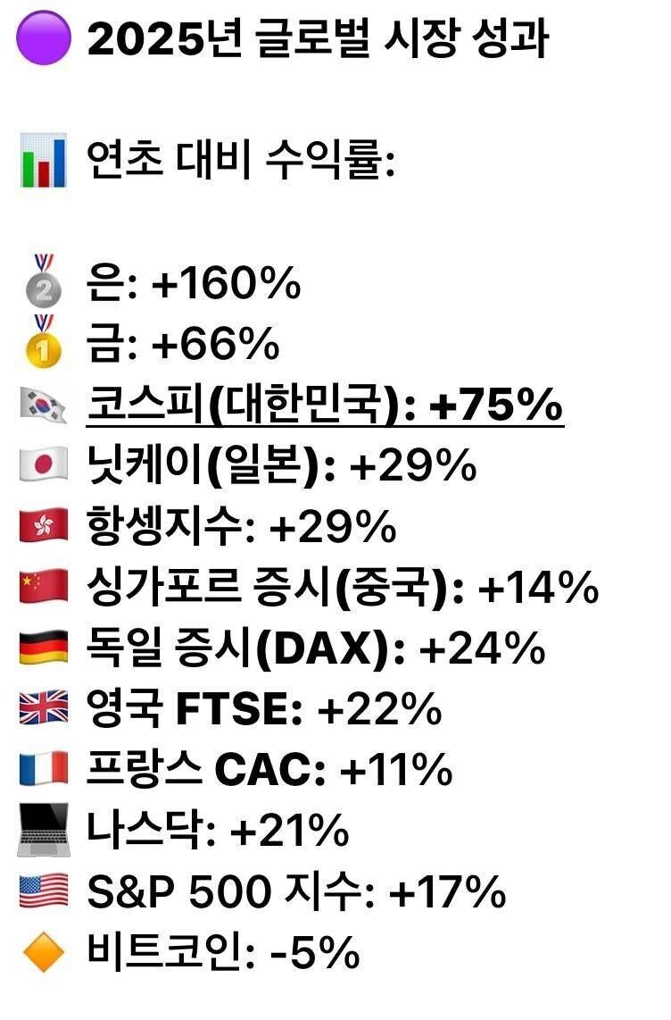 블라인드 | 암호화폐: 25년 시장 성과