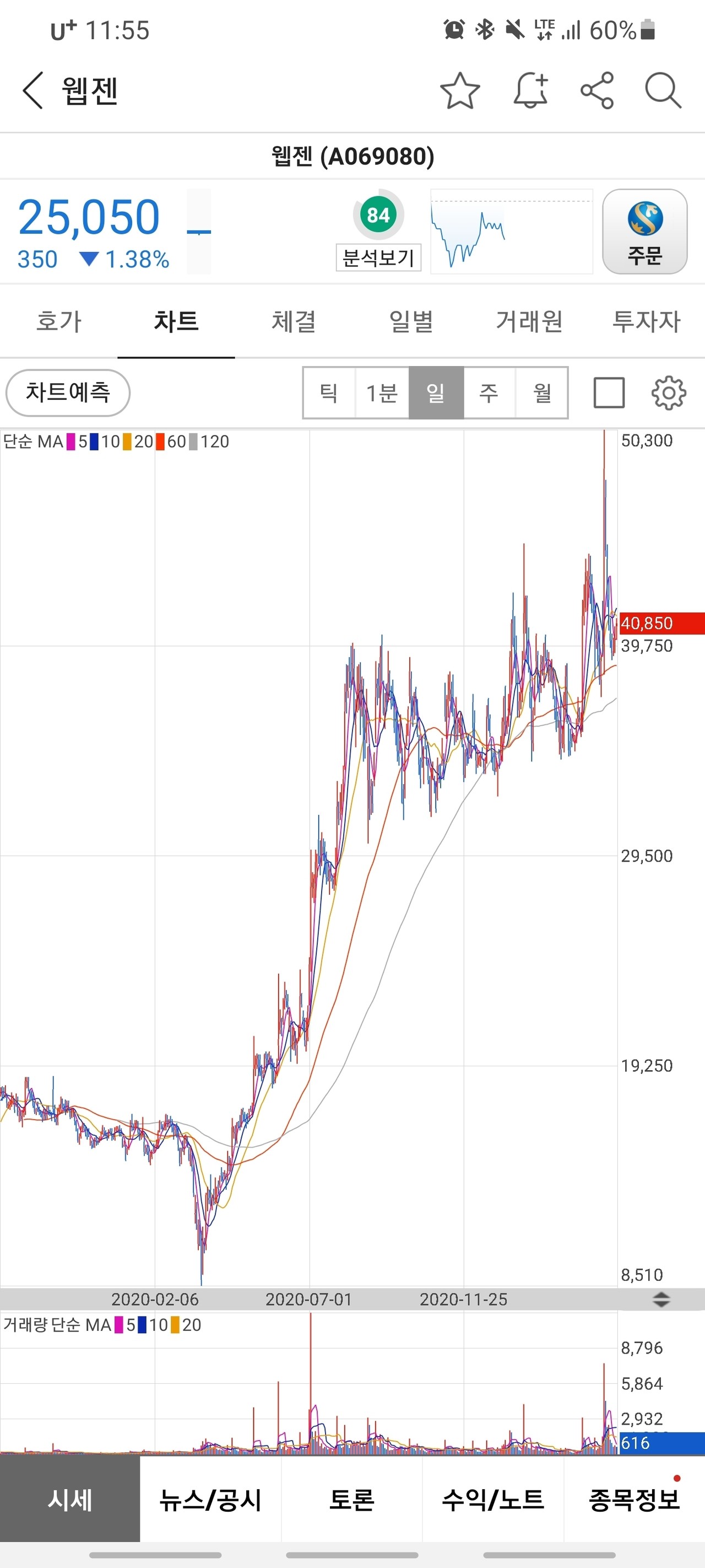 블라인드 | 주식·투자: 넷게임즈 안파는 이유(기술적)