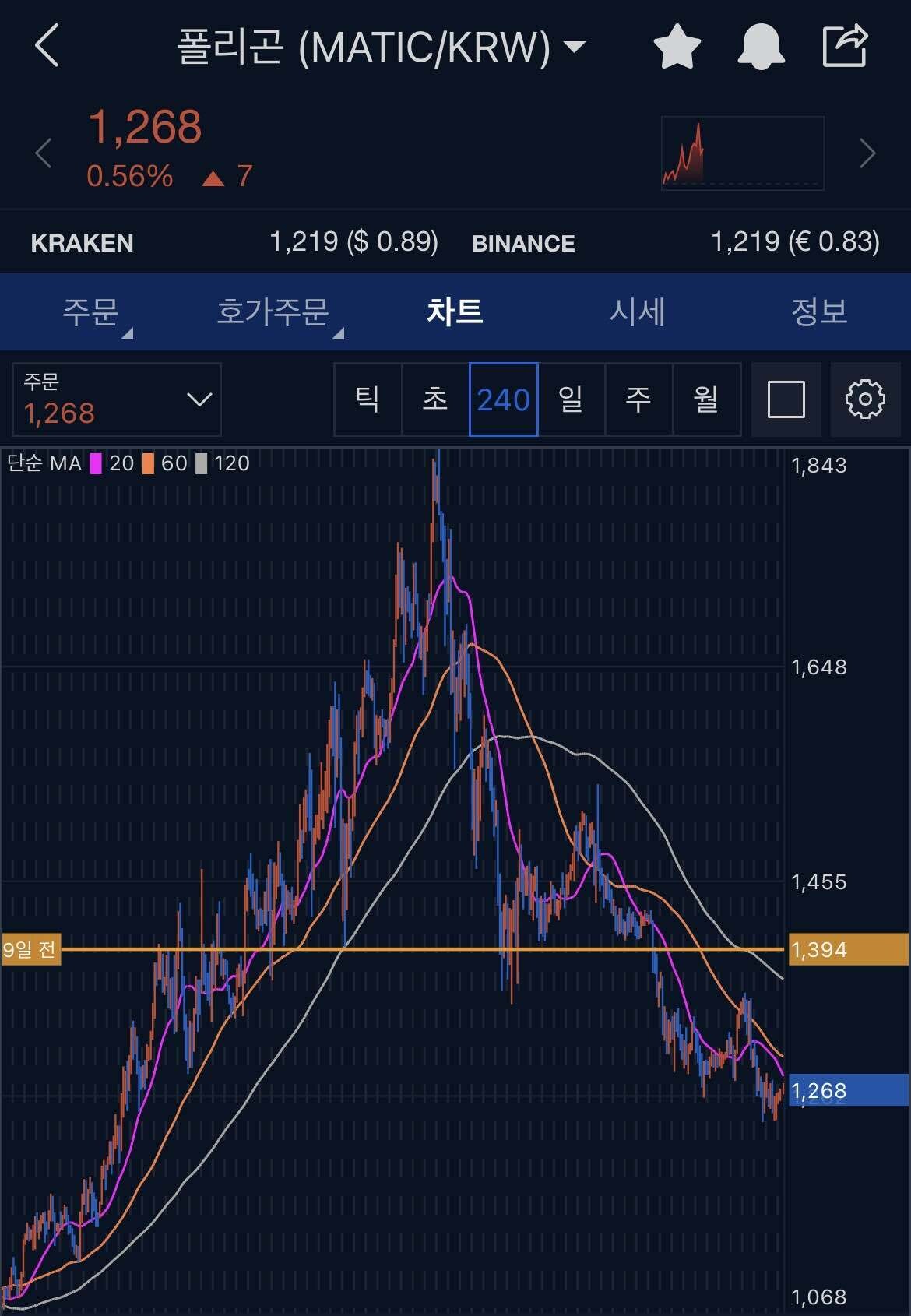 블라인드 | 암호화폐: 폴리곤 코인 산 사람있어??