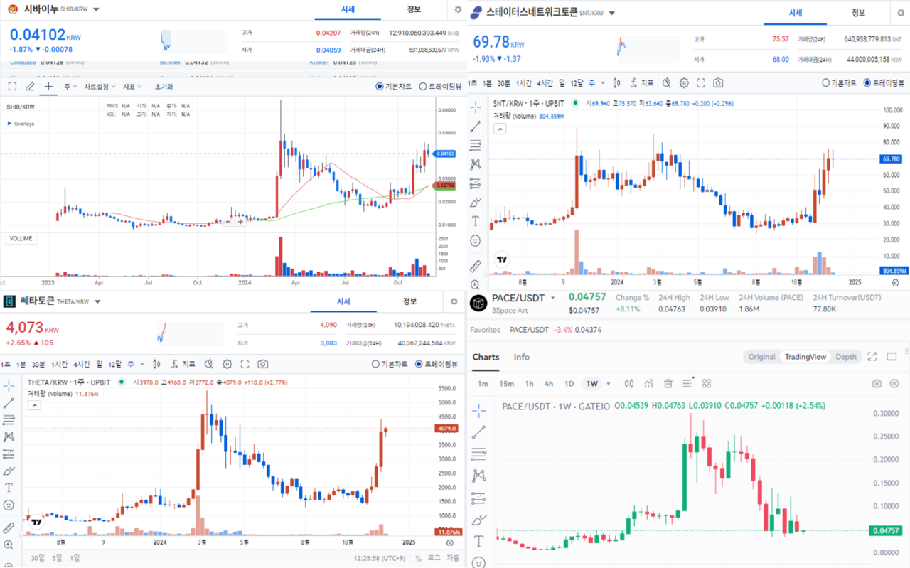블라인드 | 암호화폐: 슨트, 세타, 시바이누, 페이스 우상향 각 잡혔다
