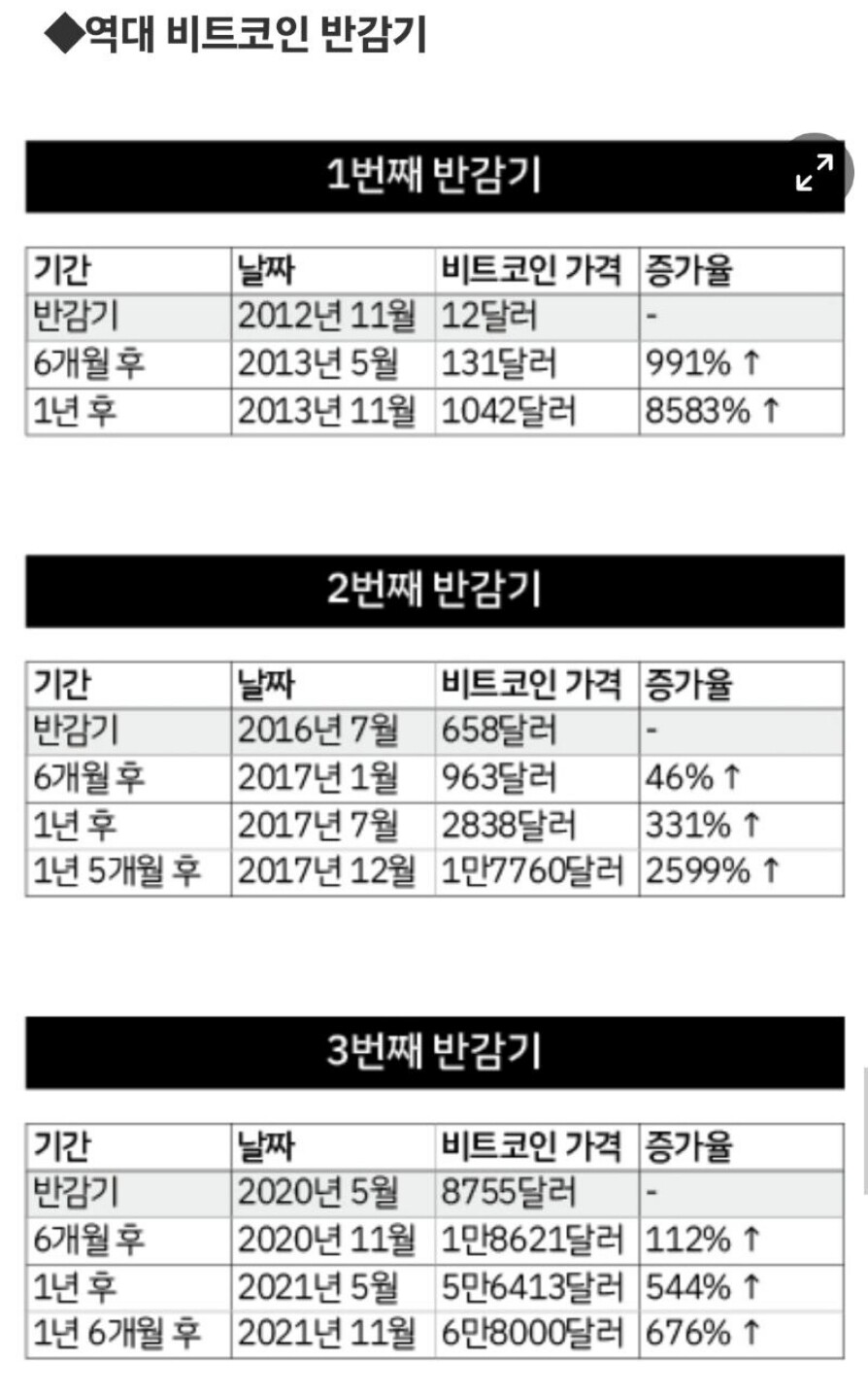 블라인드 | 암호화폐: 역사는 반복된다