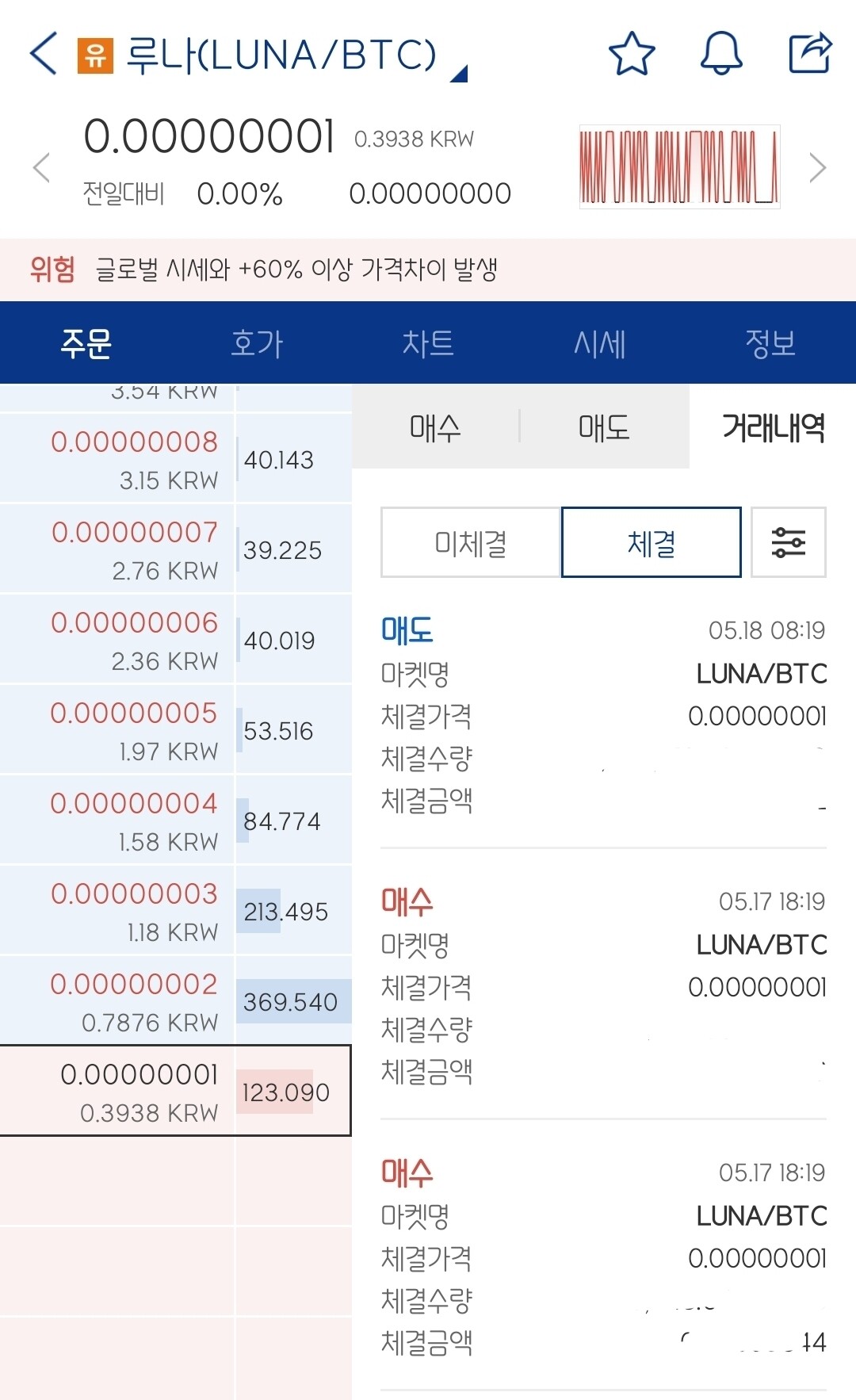 블라인드 | 암호화폐: 루나 1사토시에 줍고 다시 1사토시에 팜 ㅠㅠ