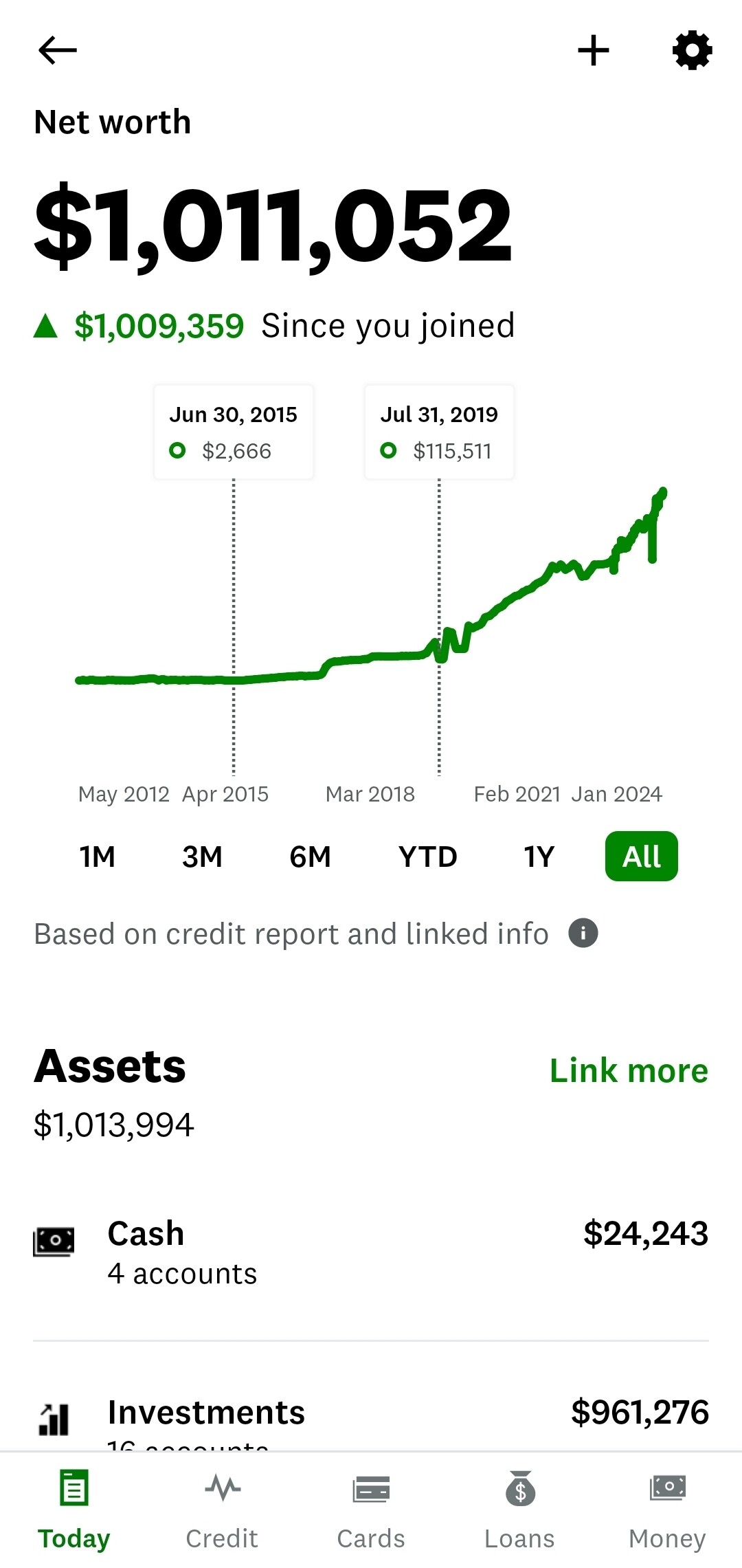 1 million net worth at 30
