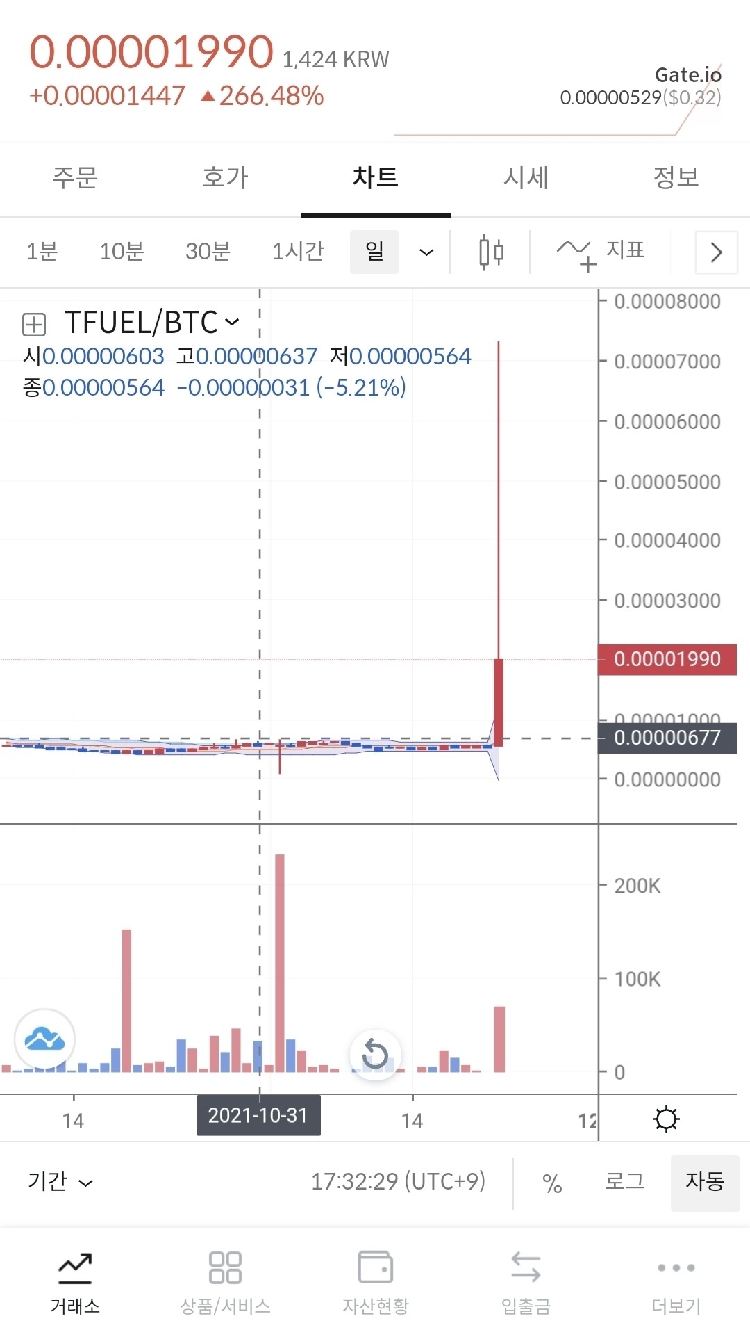 블라인드 | 암호화폐: 쎄타퓨엘 뭐꼬 이거