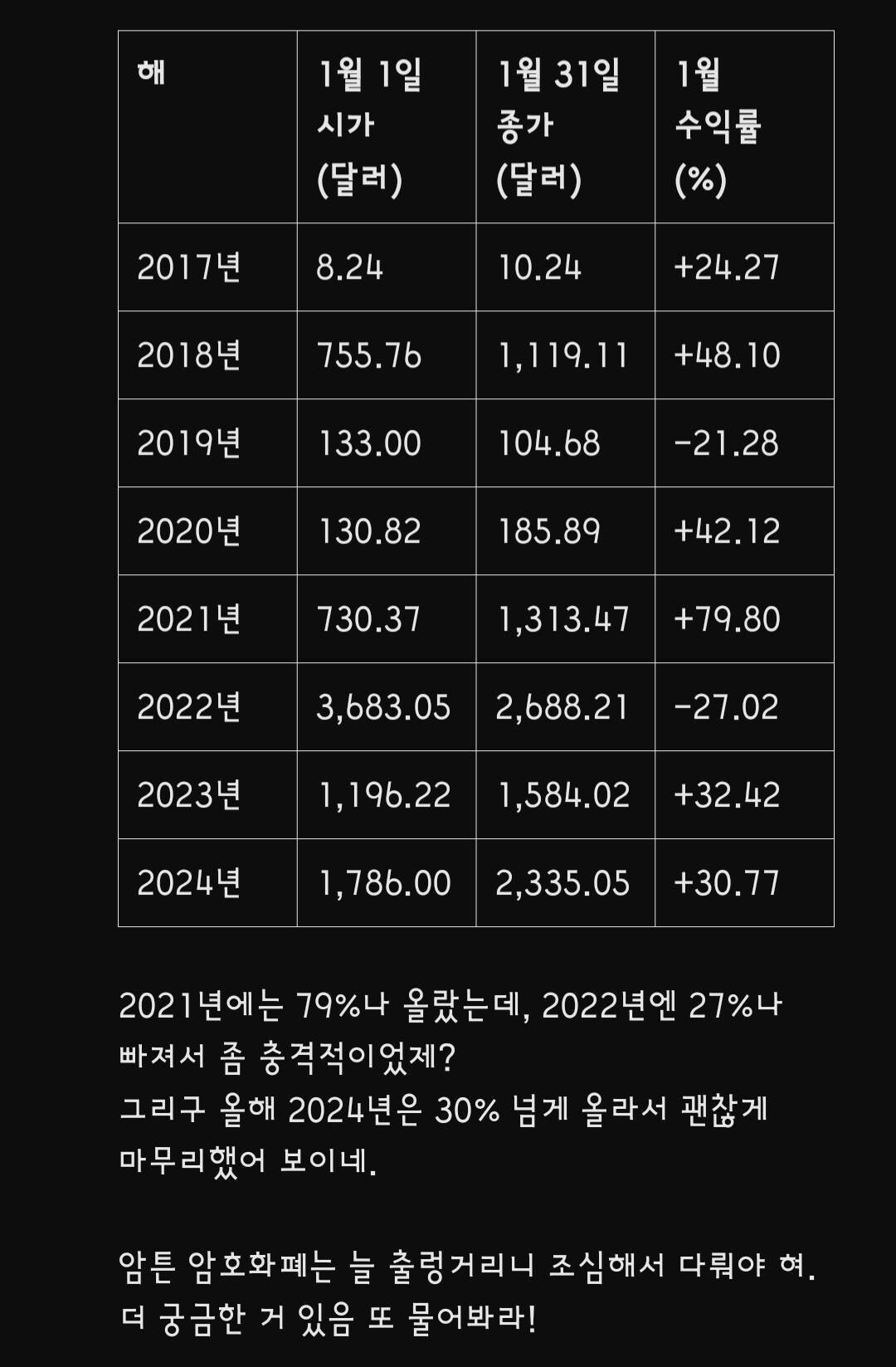 블라인드 | 암호화폐: 도망쳐라 똥더리움