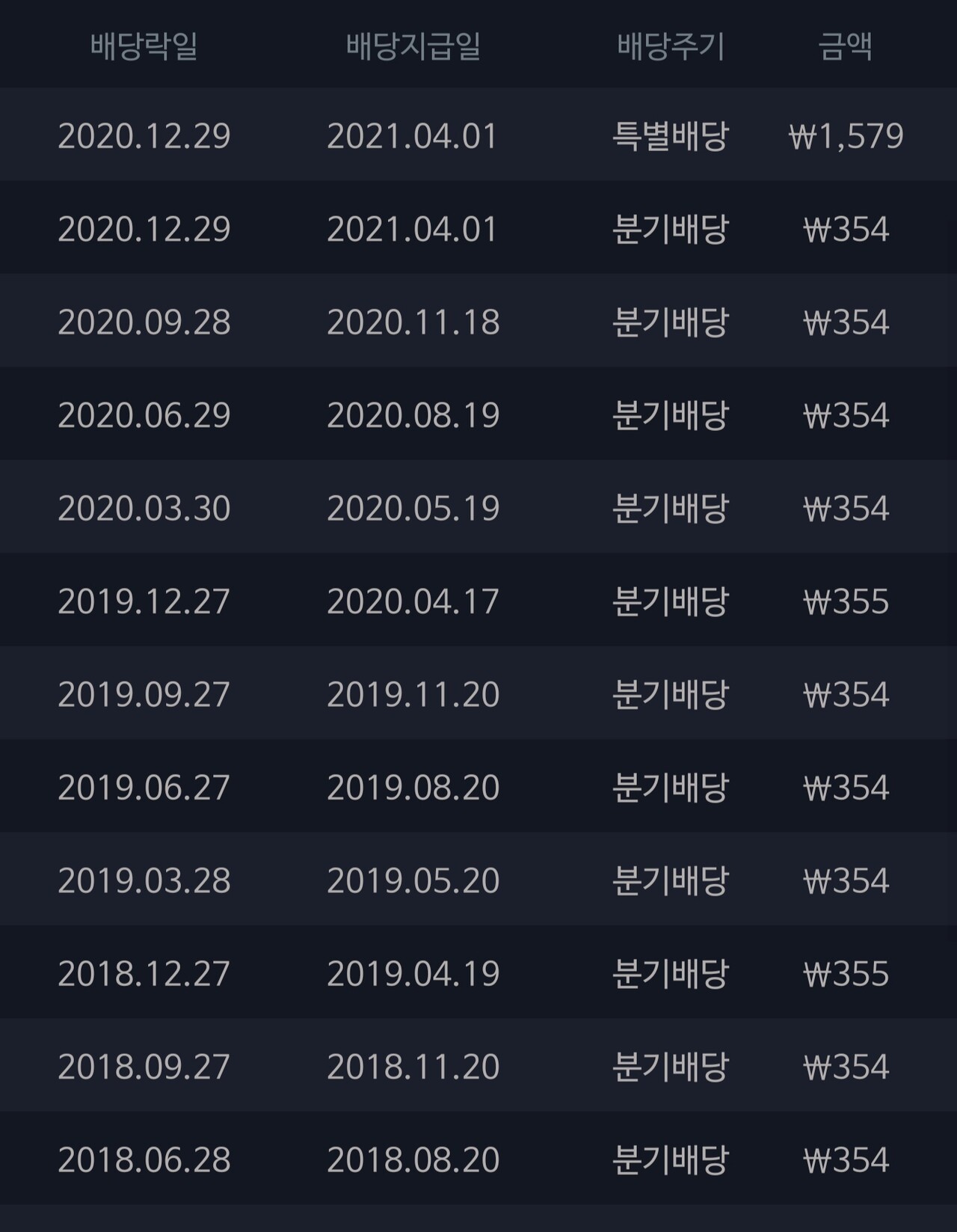 삼성전자 주가 배당금 지급일