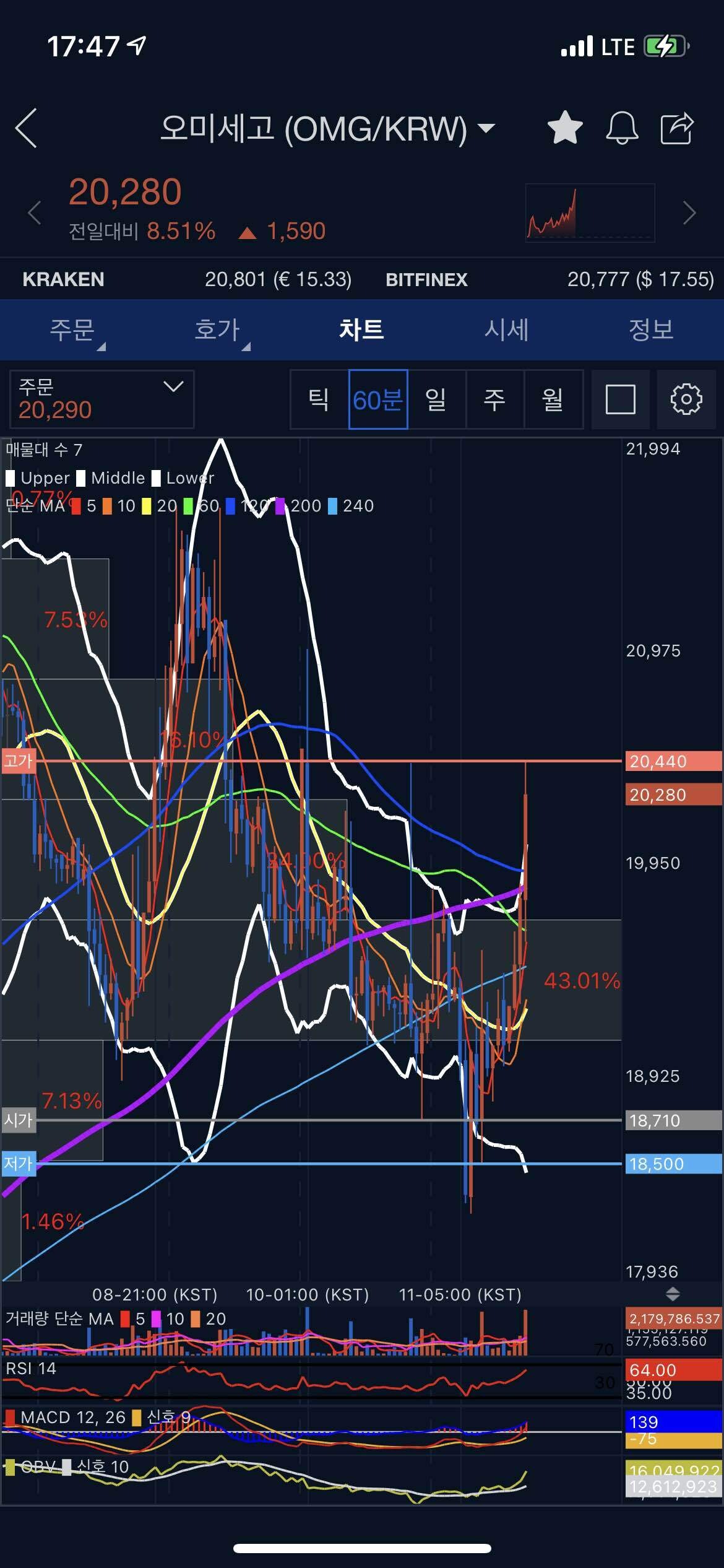 블라인드 | 암호화폐: 역시 황썸